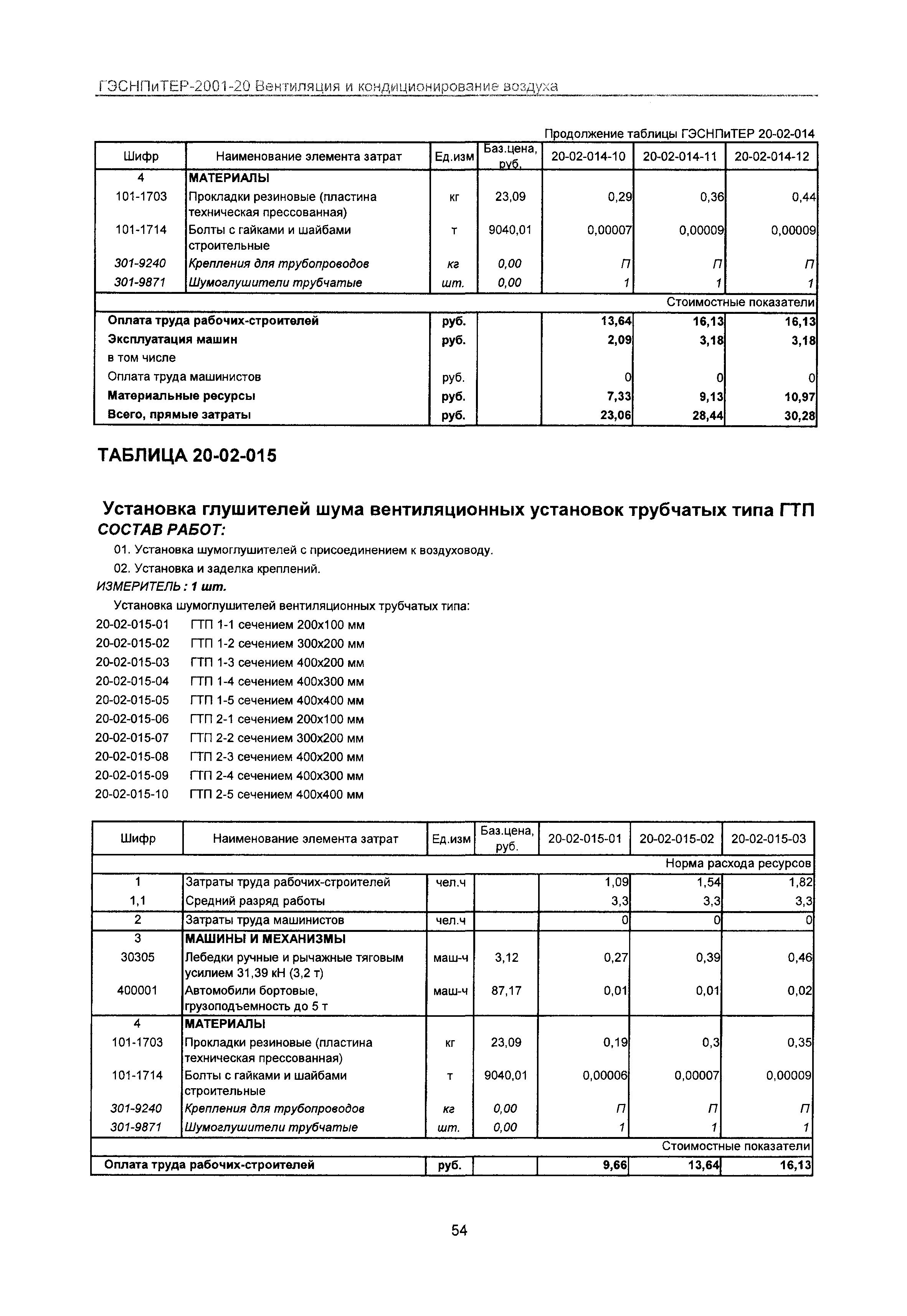 ГЭСНПиТЕР 2001-20 Московской области