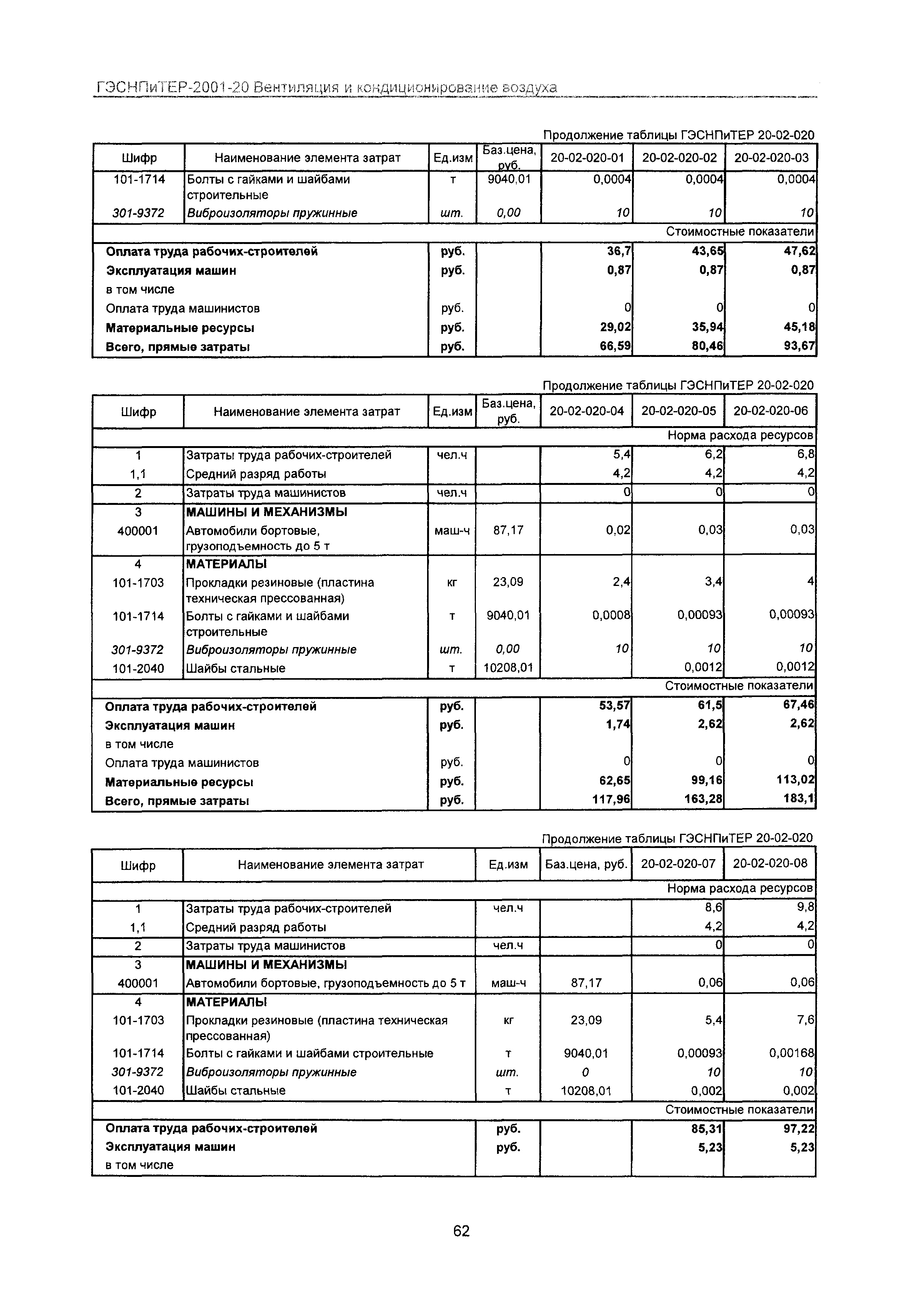 ГЭСНПиТЕР 2001-20 Московской области