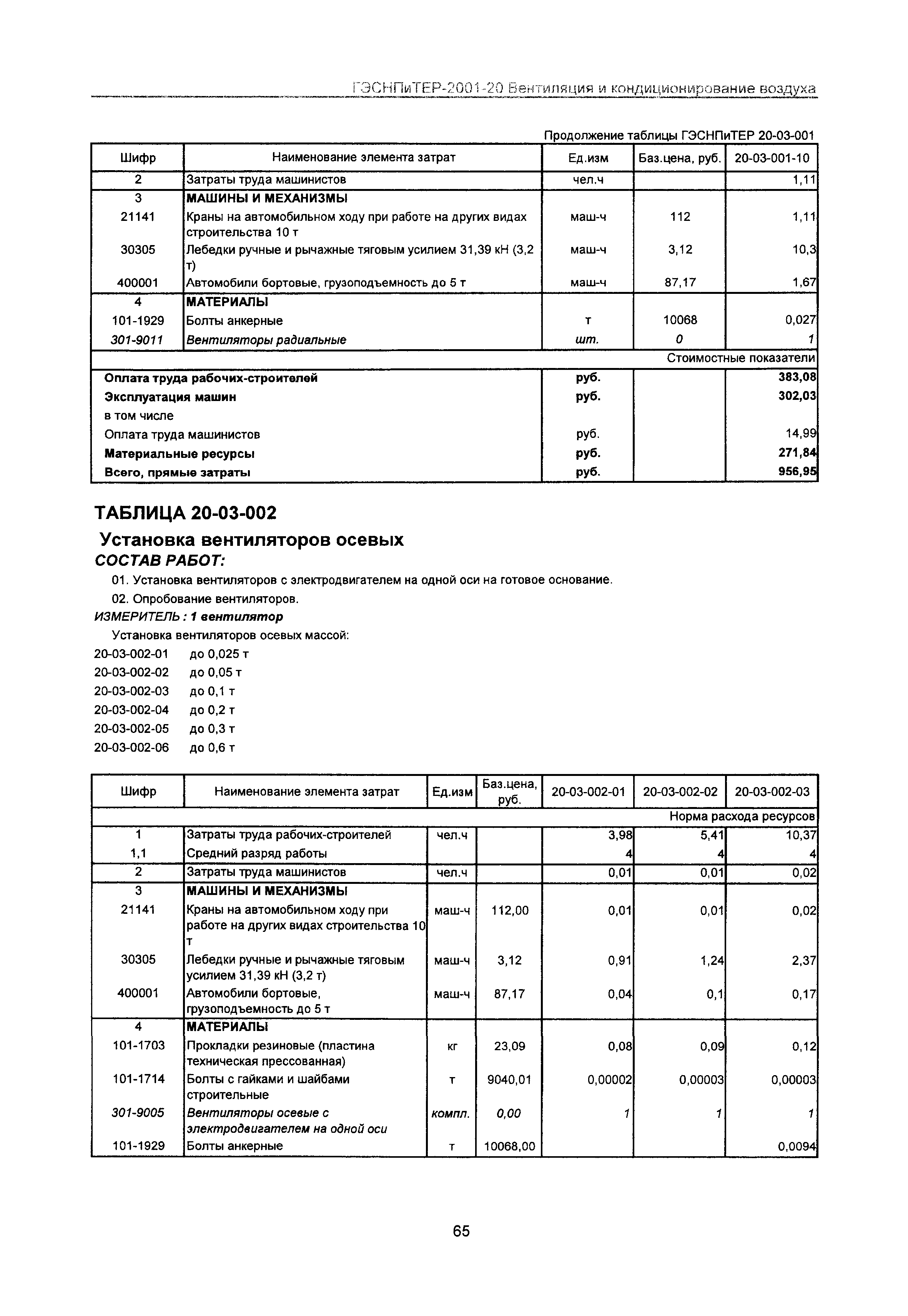 ГЭСНПиТЕР 2001-20 Московской области