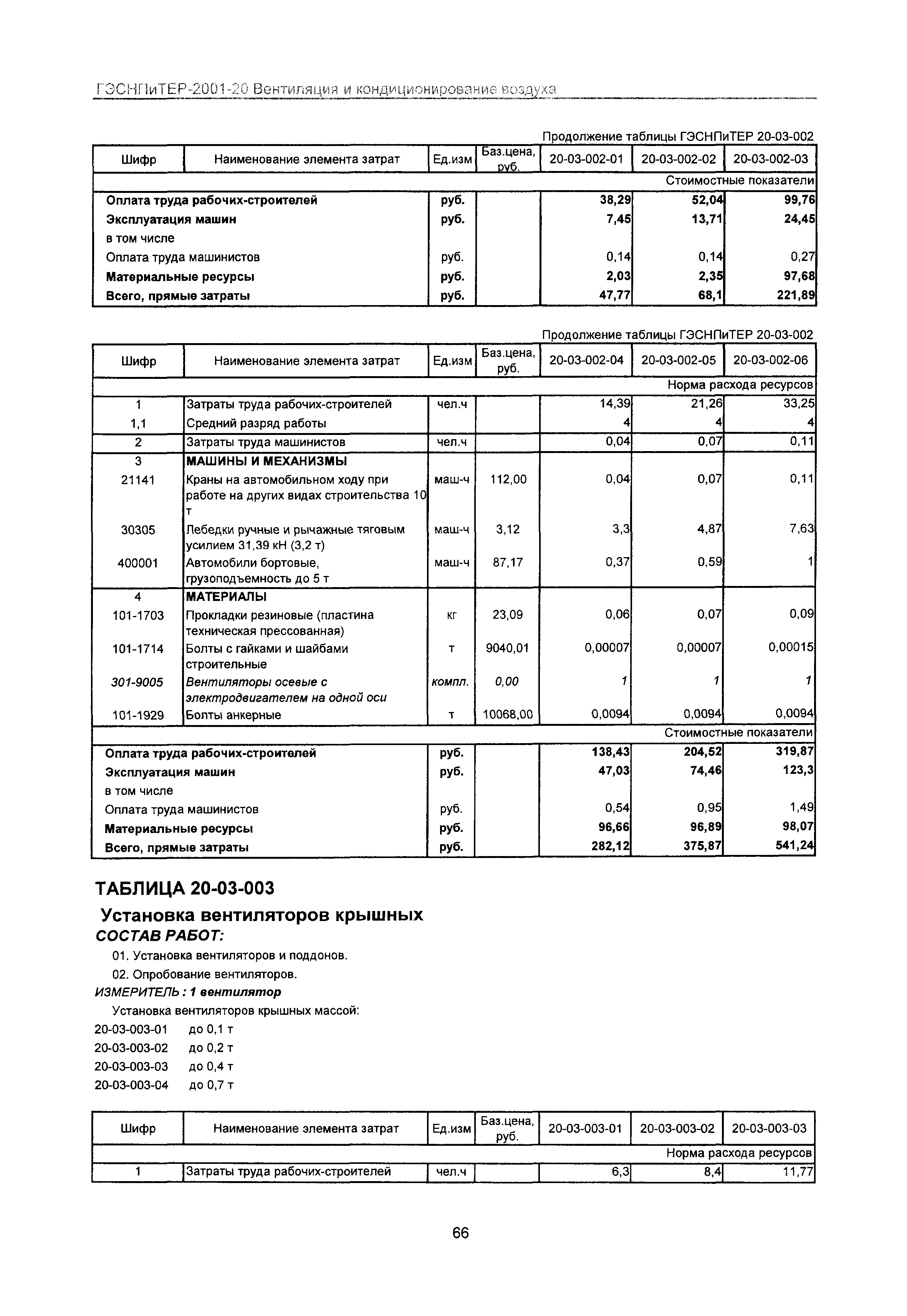 ГЭСНПиТЕР 2001-20 Московской области