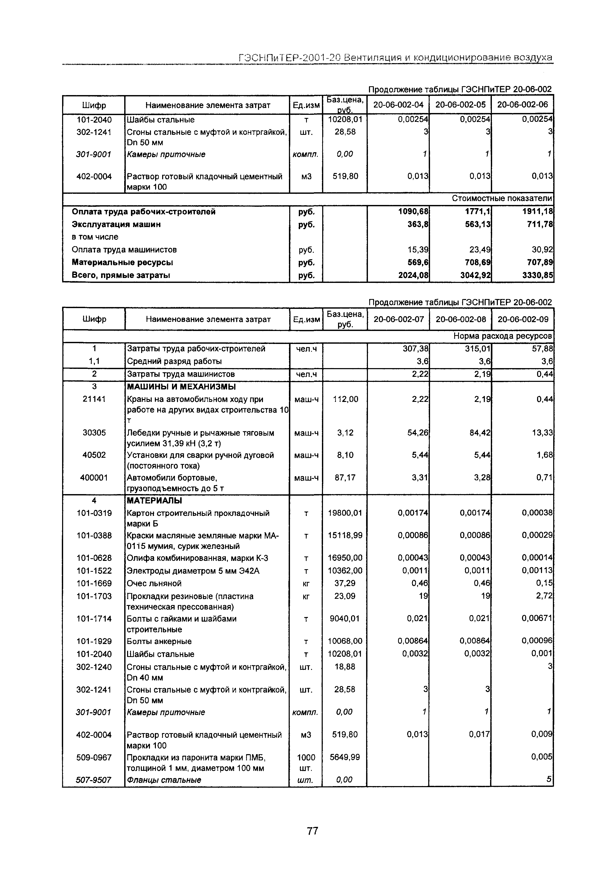 ГЭСНПиТЕР 2001-20 Московской области