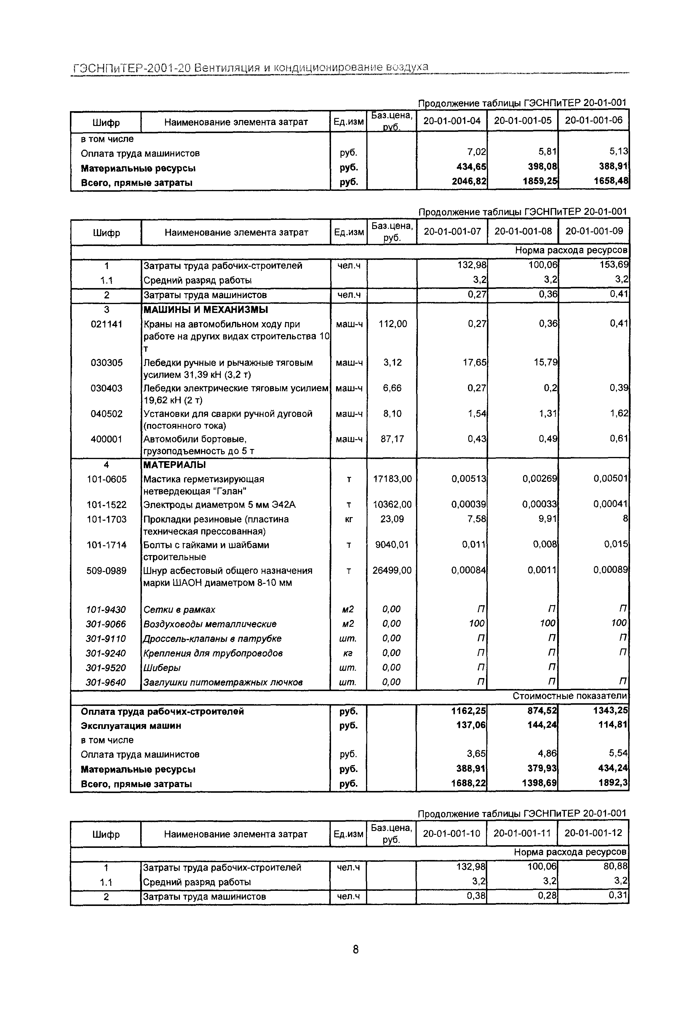 ГЭСНПиТЕР 2001-20 Московской области