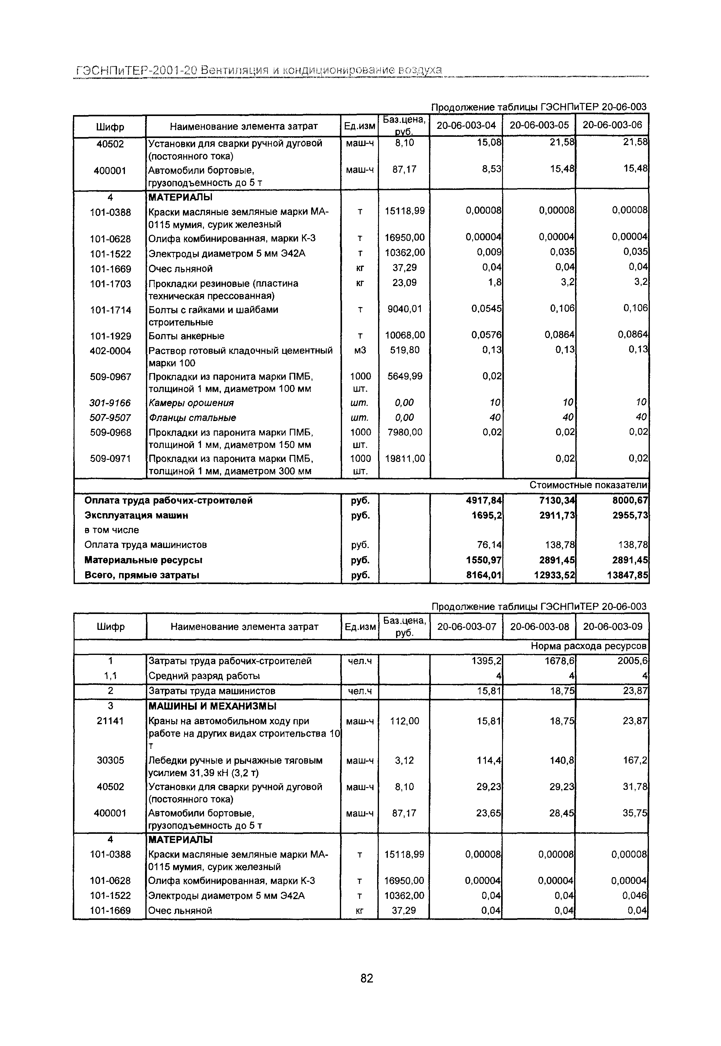 ГЭСНПиТЕР 2001-20 Московской области