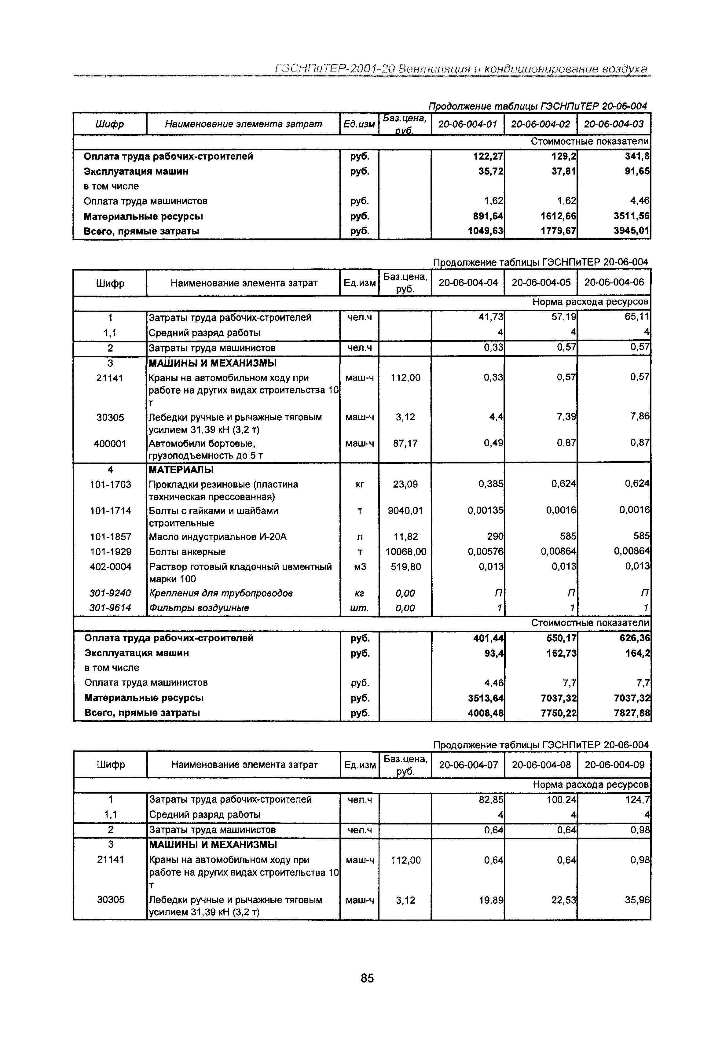 ГЭСНПиТЕР 2001-20 Московской области