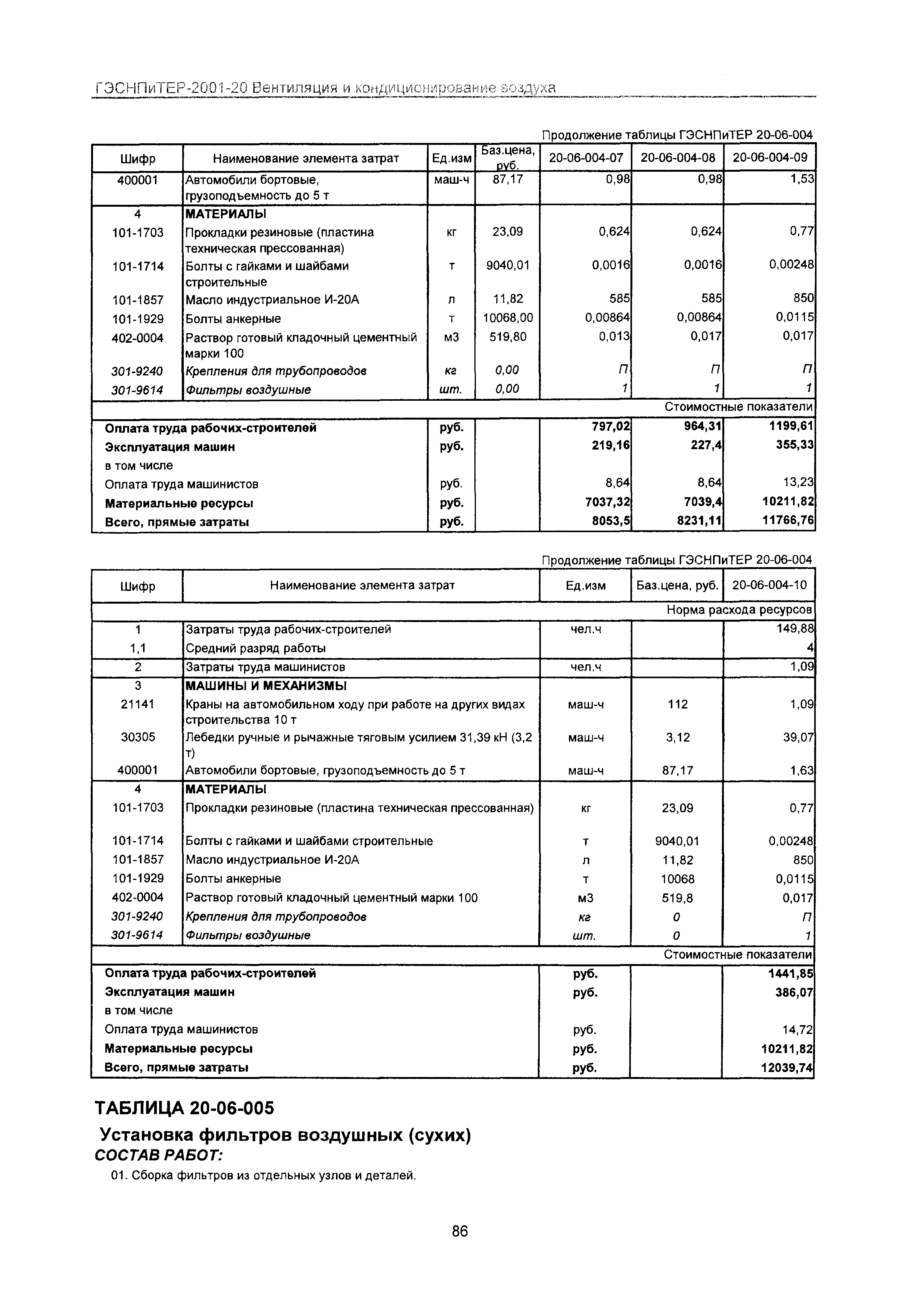 ГЭСНПиТЕР 2001-20 Московской области