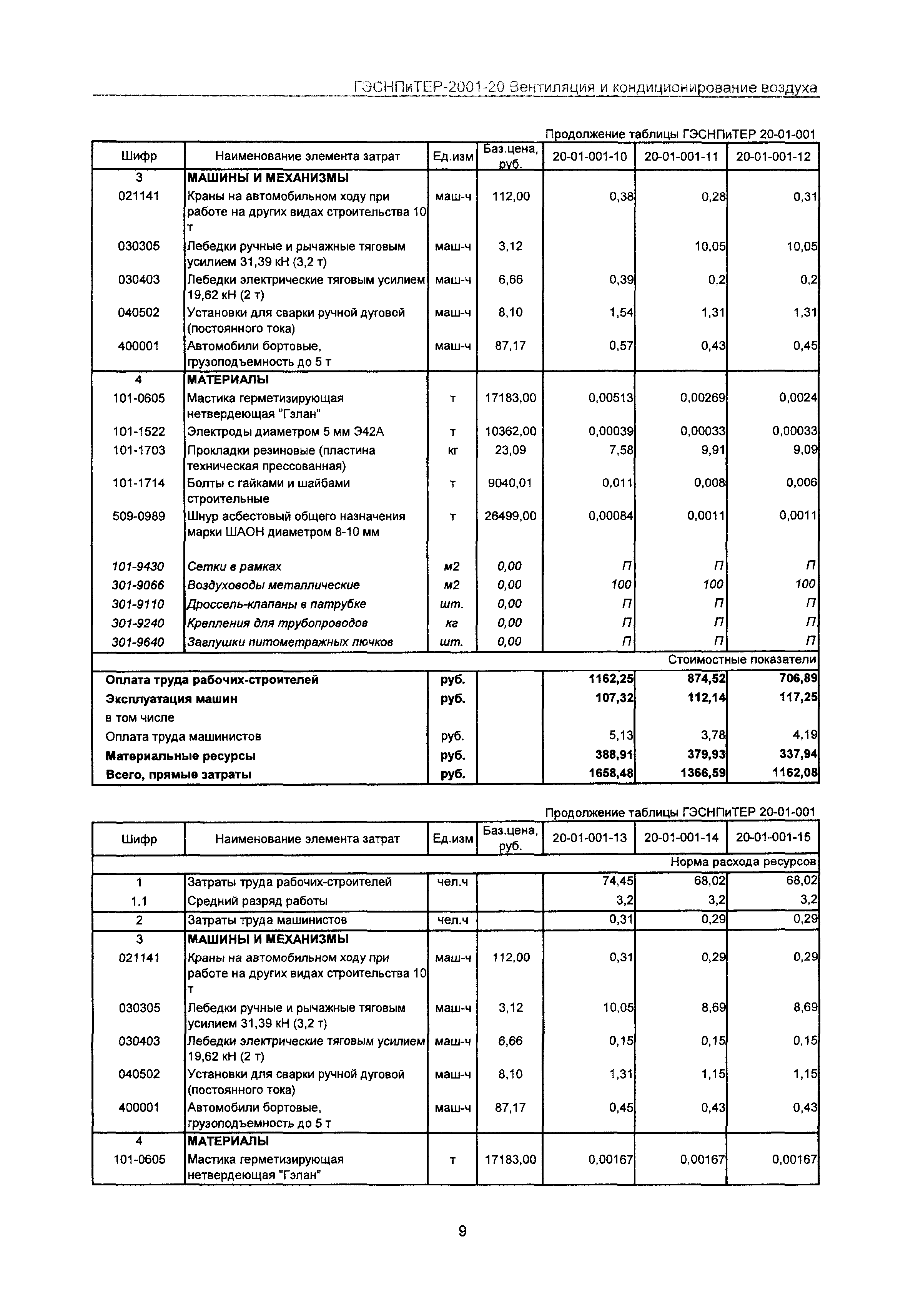 ГЭСНПиТЕР 2001-20 Московской области