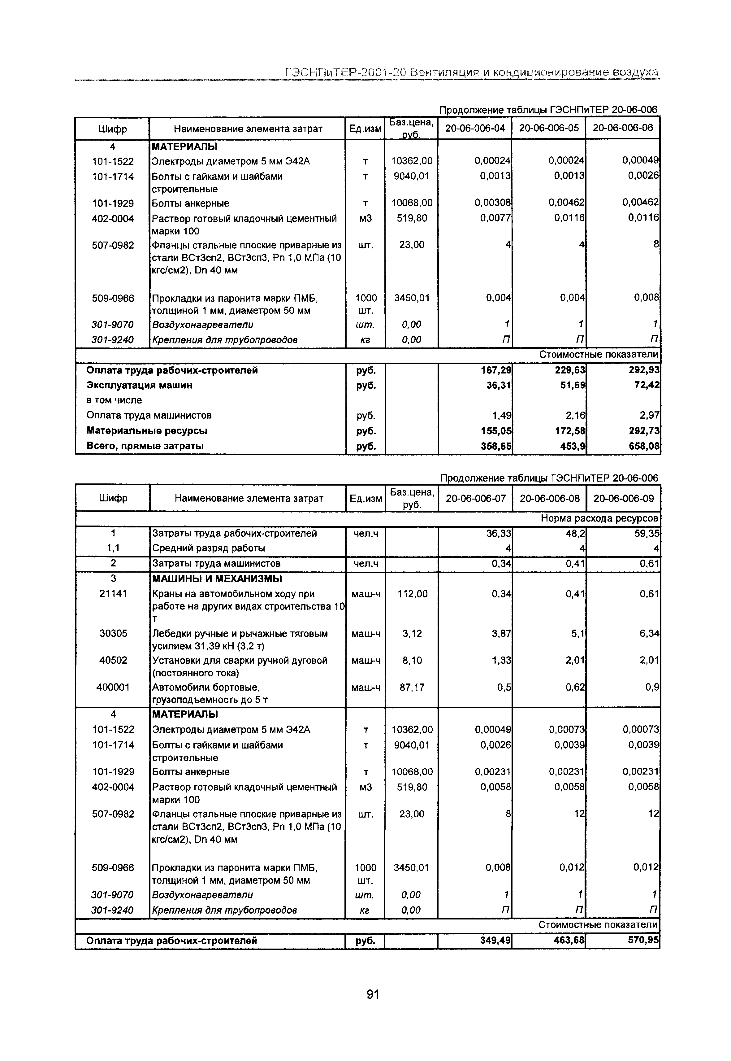 ГЭСНПиТЕР 2001-20 Московской области