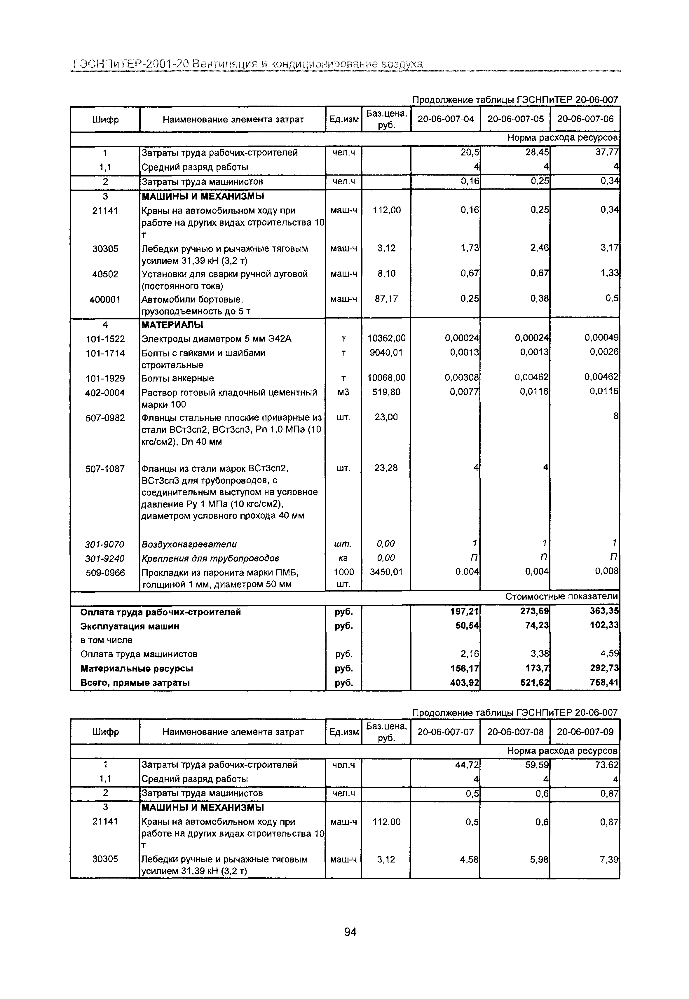 ГЭСНПиТЕР 2001-20 Московской области