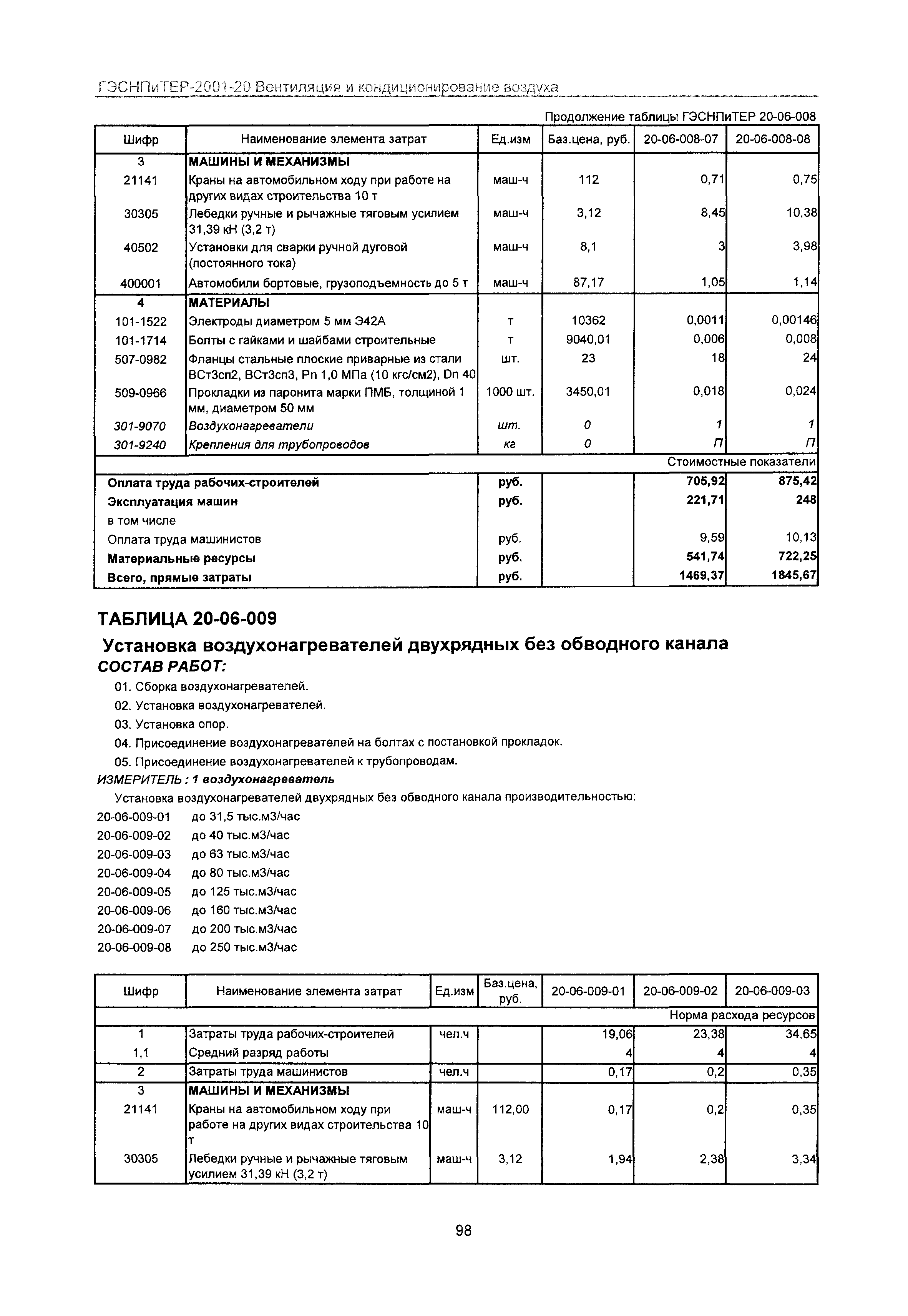 ГЭСНПиТЕР 2001-20 Московской области