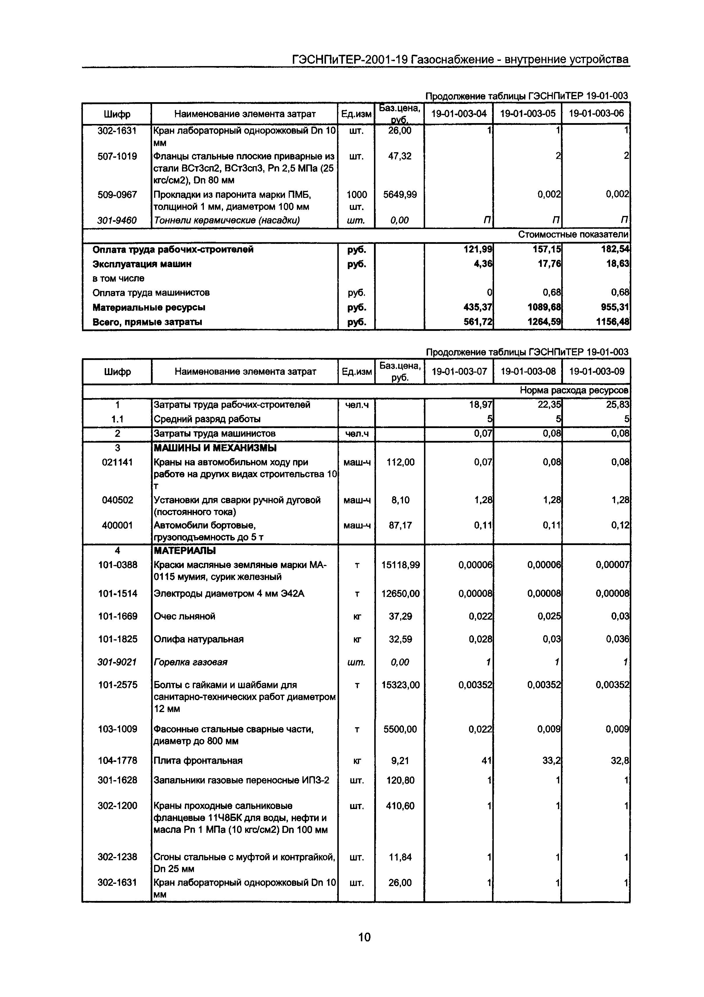 ГЭСНПиТЕР 2001-19 Московской области