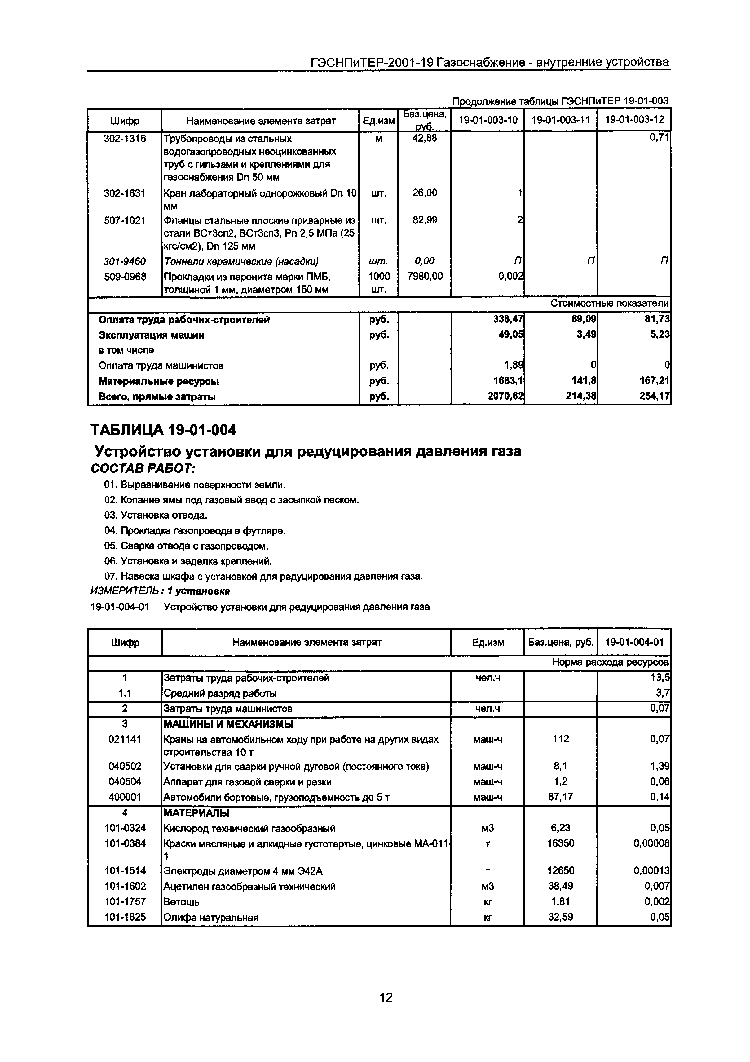 ГЭСНПиТЕР 2001-19 Московской области