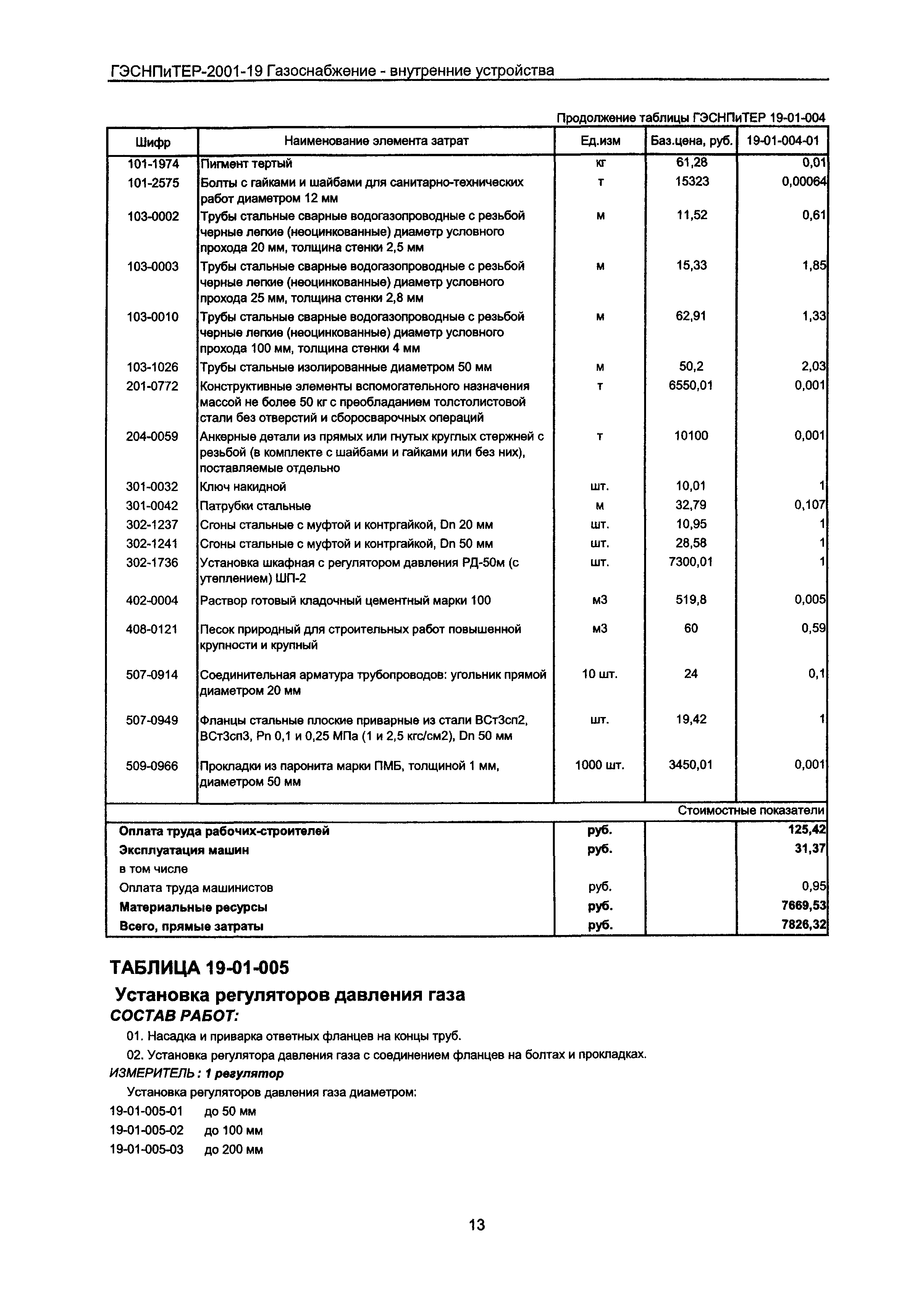 ГЭСНПиТЕР 2001-19 Московской области