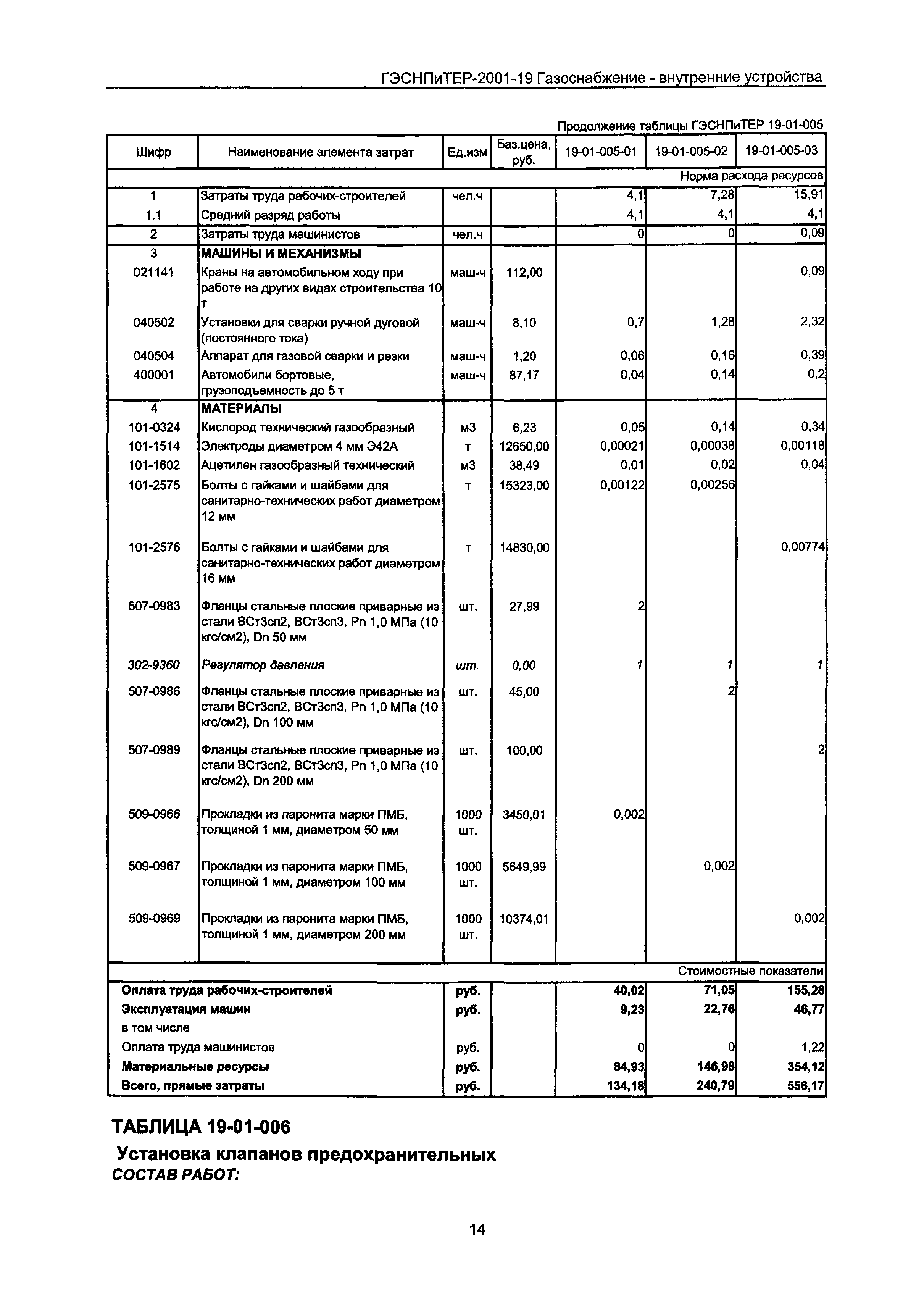 ГЭСНПиТЕР 2001-19 Московской области