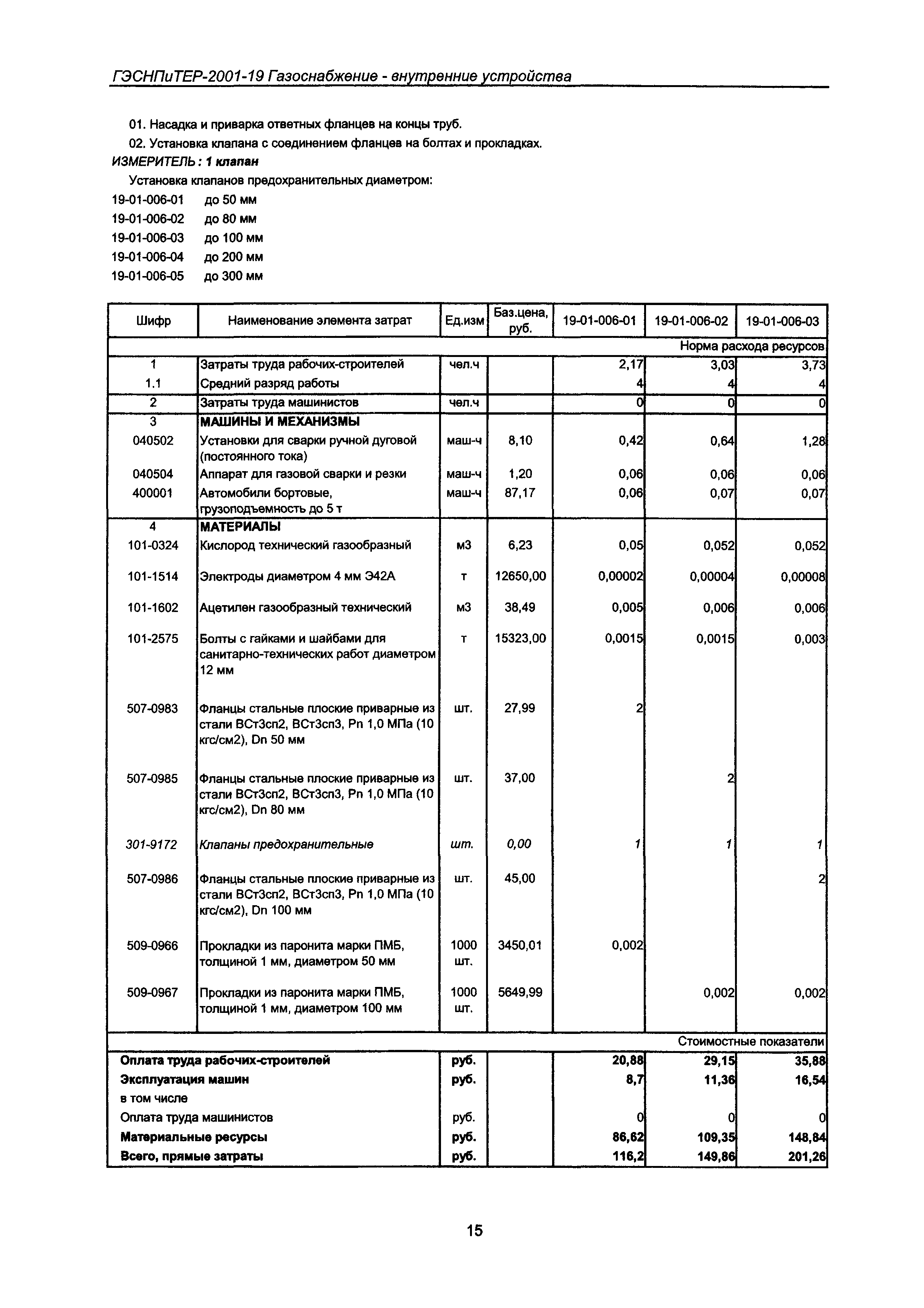 ГЭСНПиТЕР 2001-19 Московской области