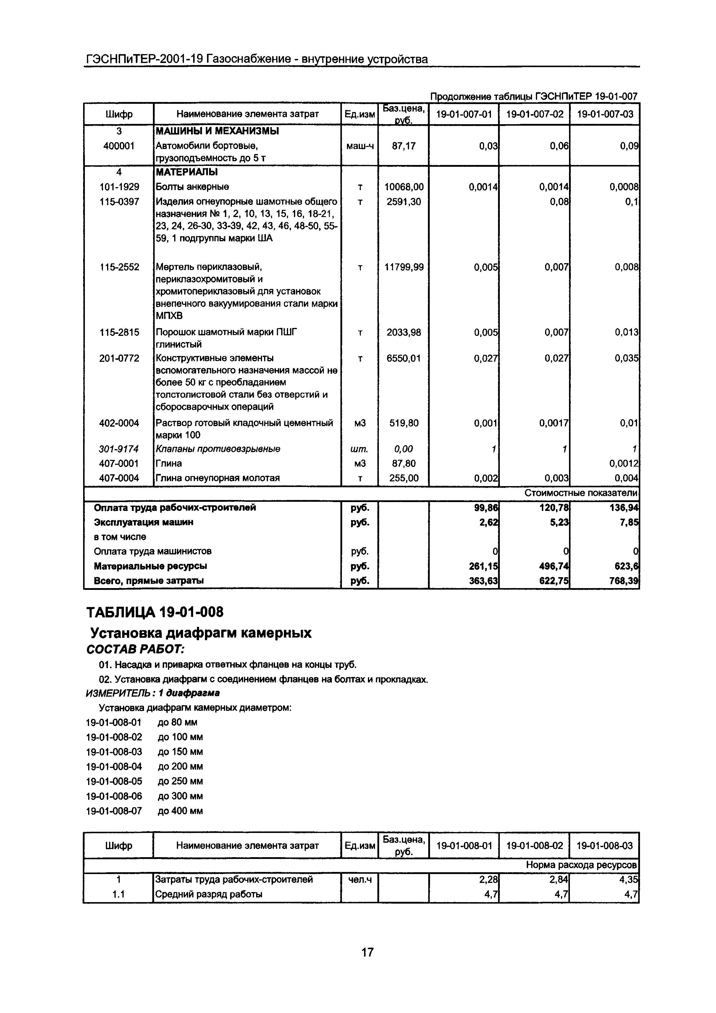 ГЭСНПиТЕР 2001-19 Московской области