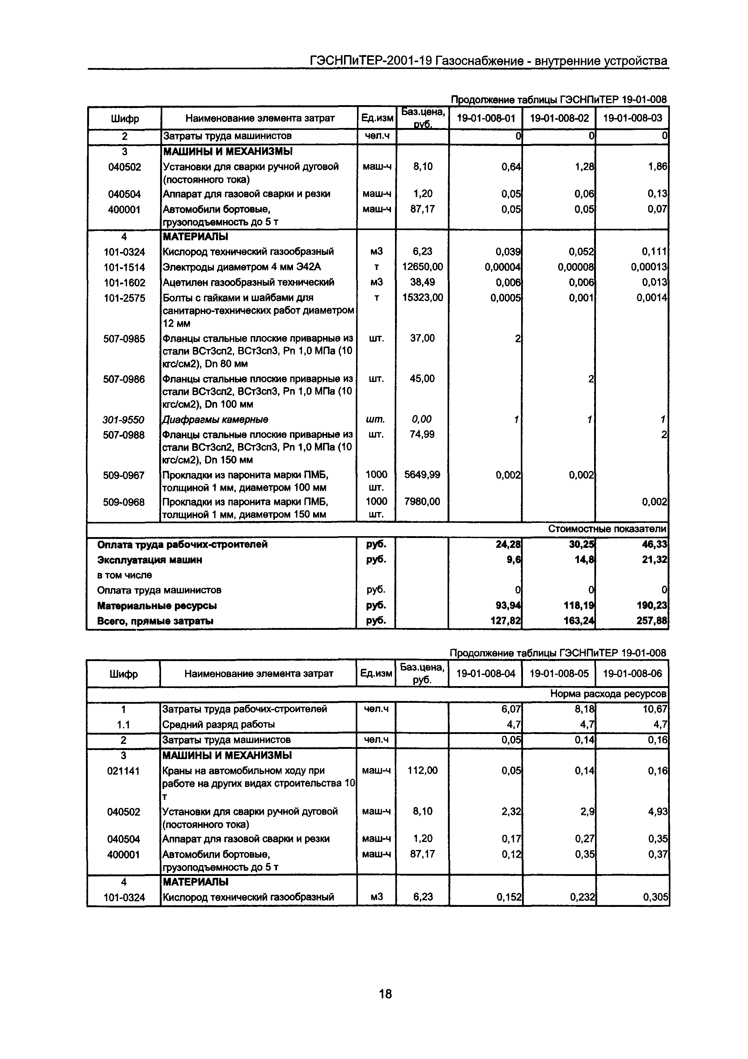 ГЭСНПиТЕР 2001-19 Московской области