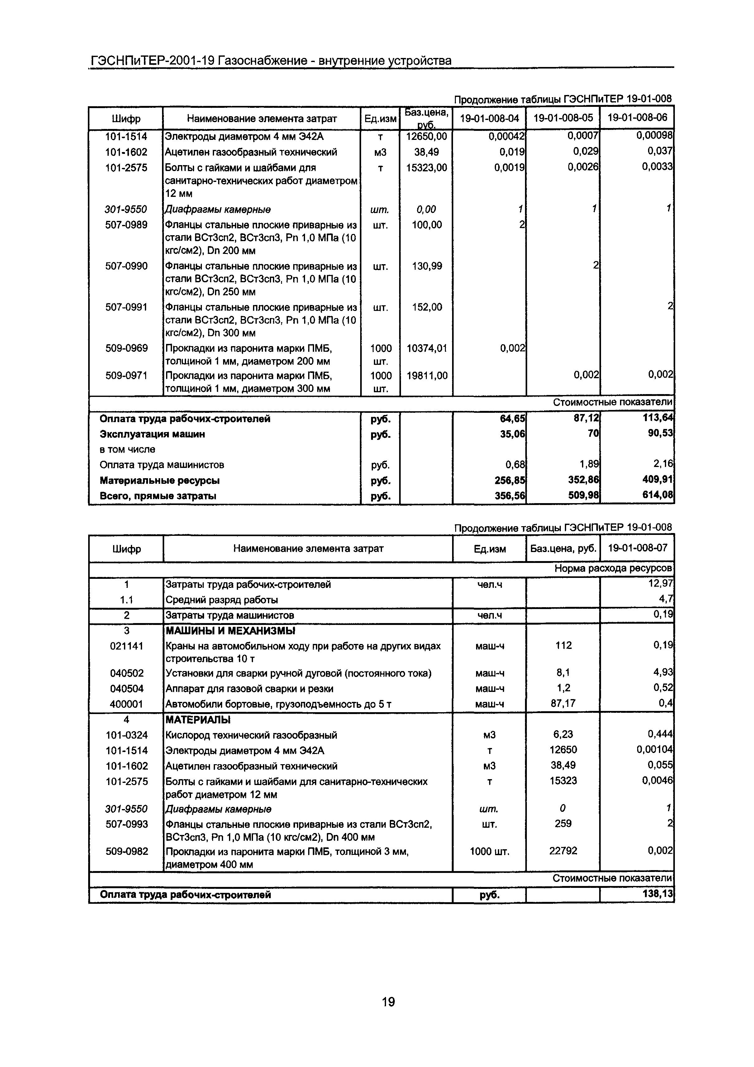 ГЭСНПиТЕР 2001-19 Московской области