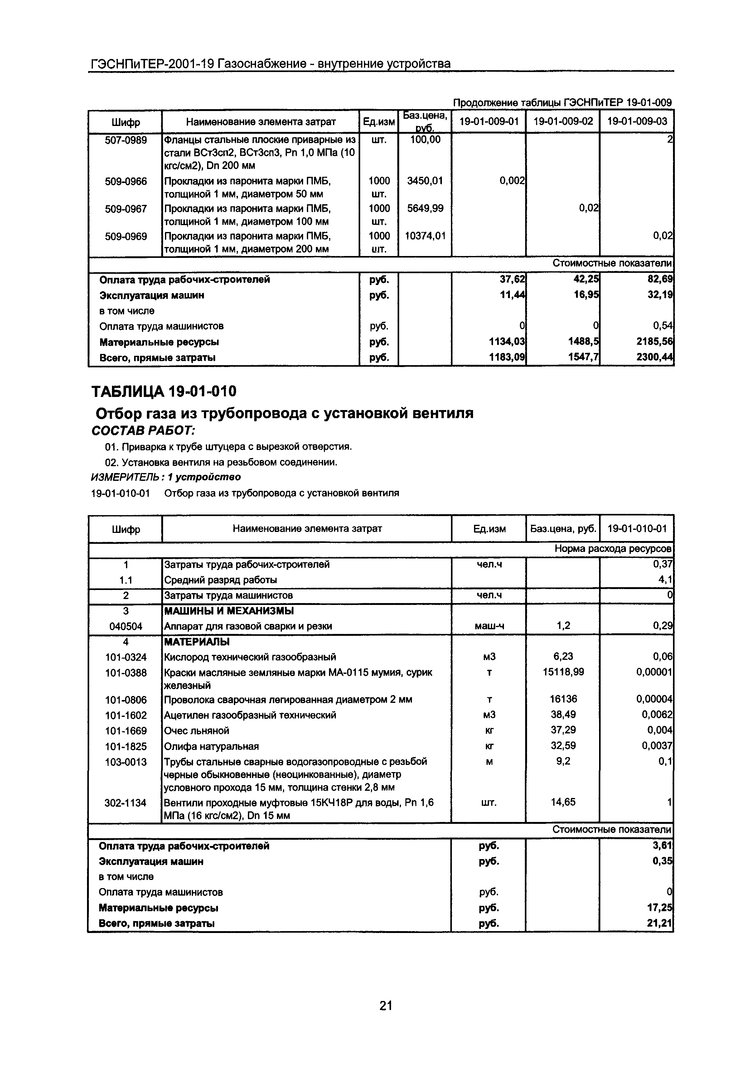 ГЭСНПиТЕР 2001-19 Московской области