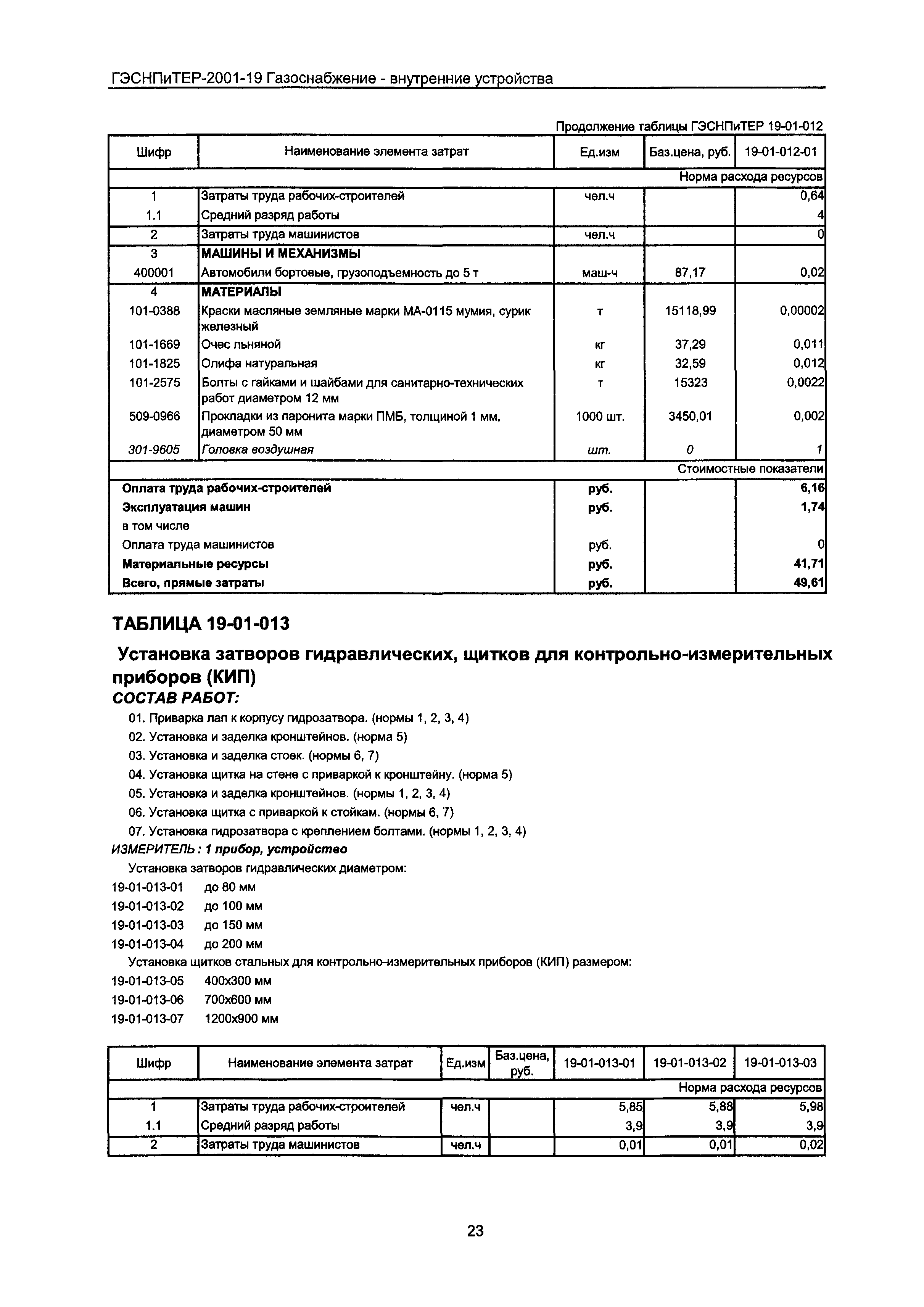 ГЭСНПиТЕР 2001-19 Московской области