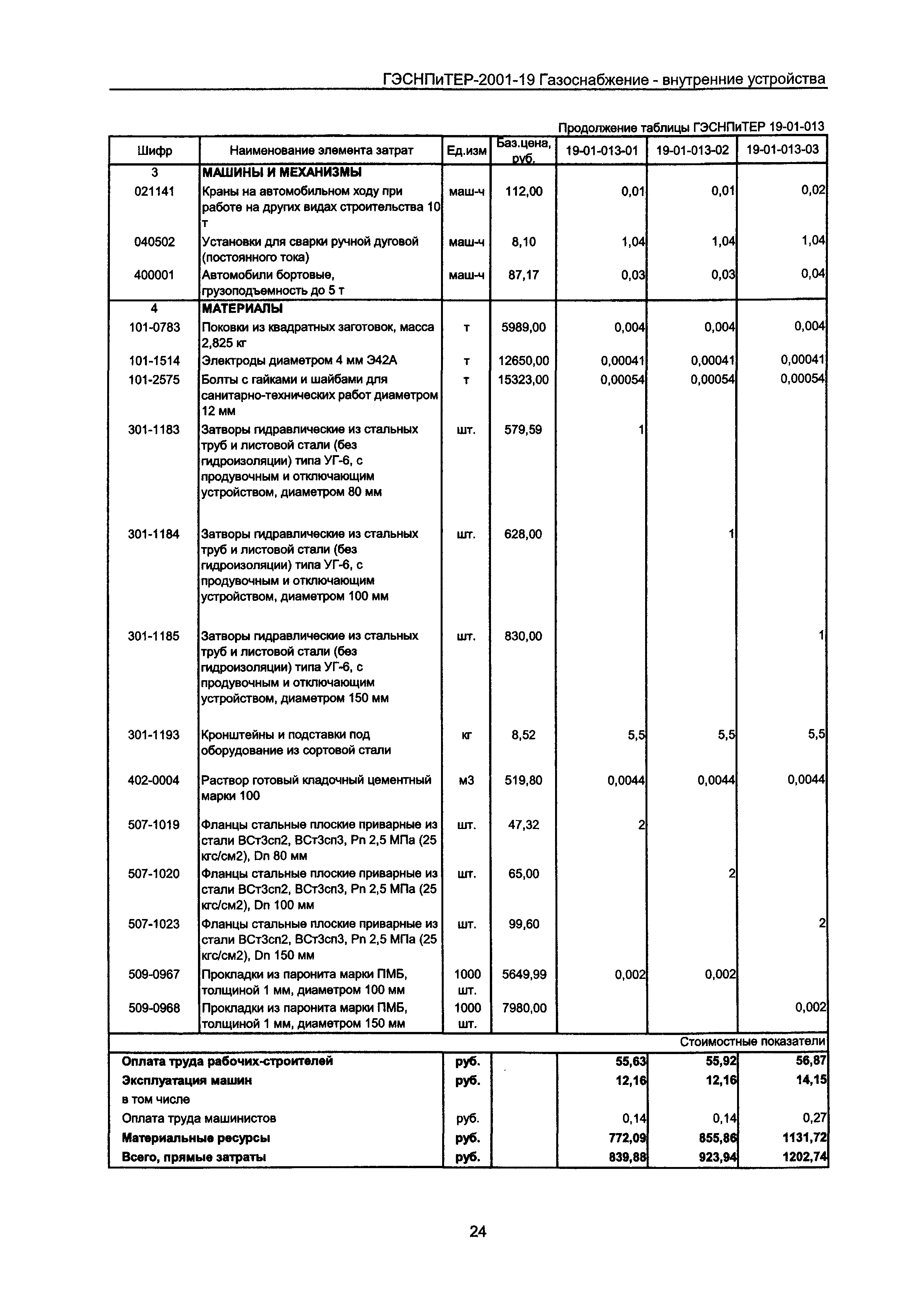 ГЭСНПиТЕР 2001-19 Московской области