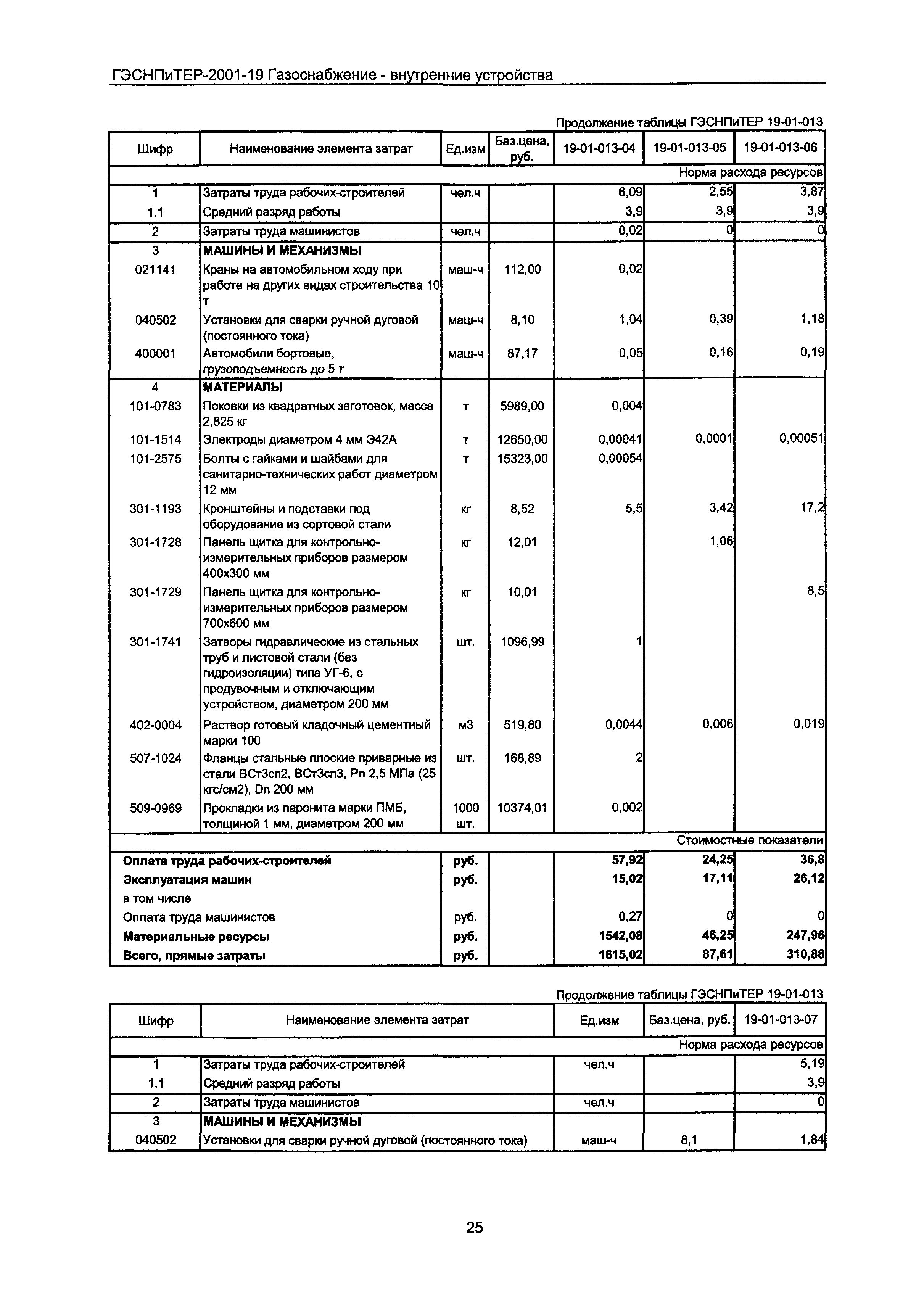 ГЭСНПиТЕР 2001-19 Московской области