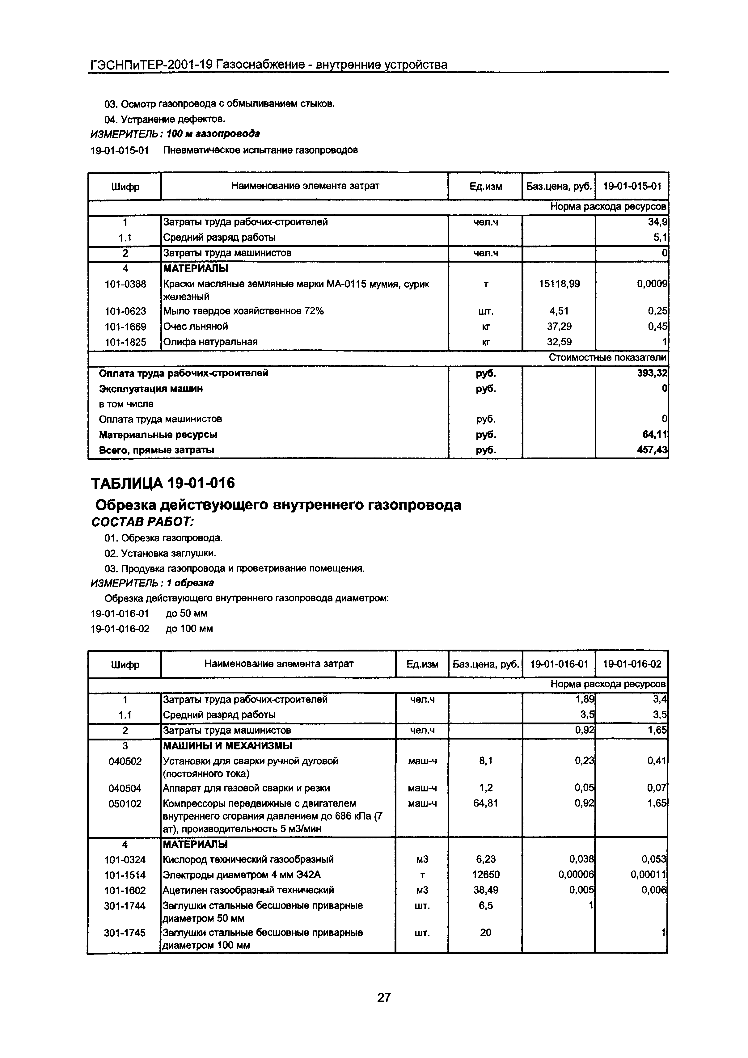 ГЭСНПиТЕР 2001-19 Московской области