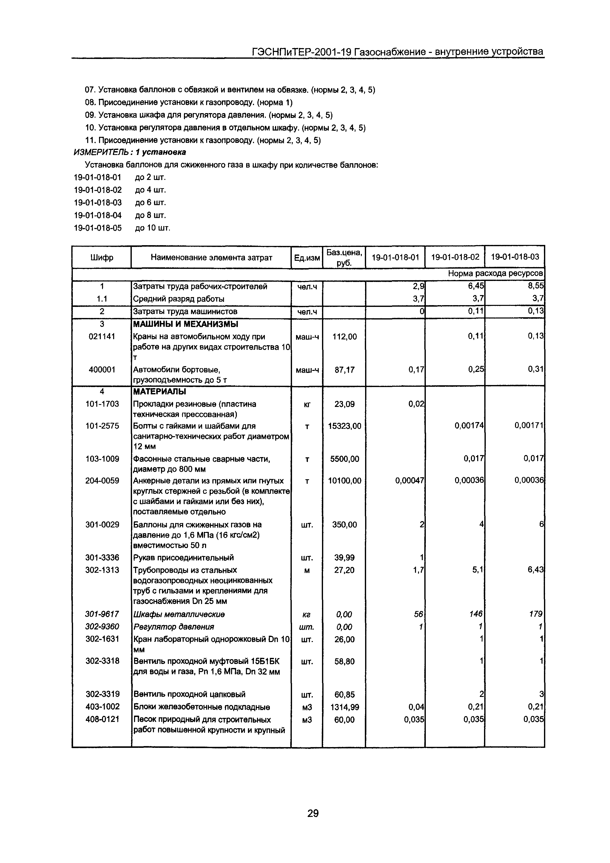 ГЭСНПиТЕР 2001-19 Московской области