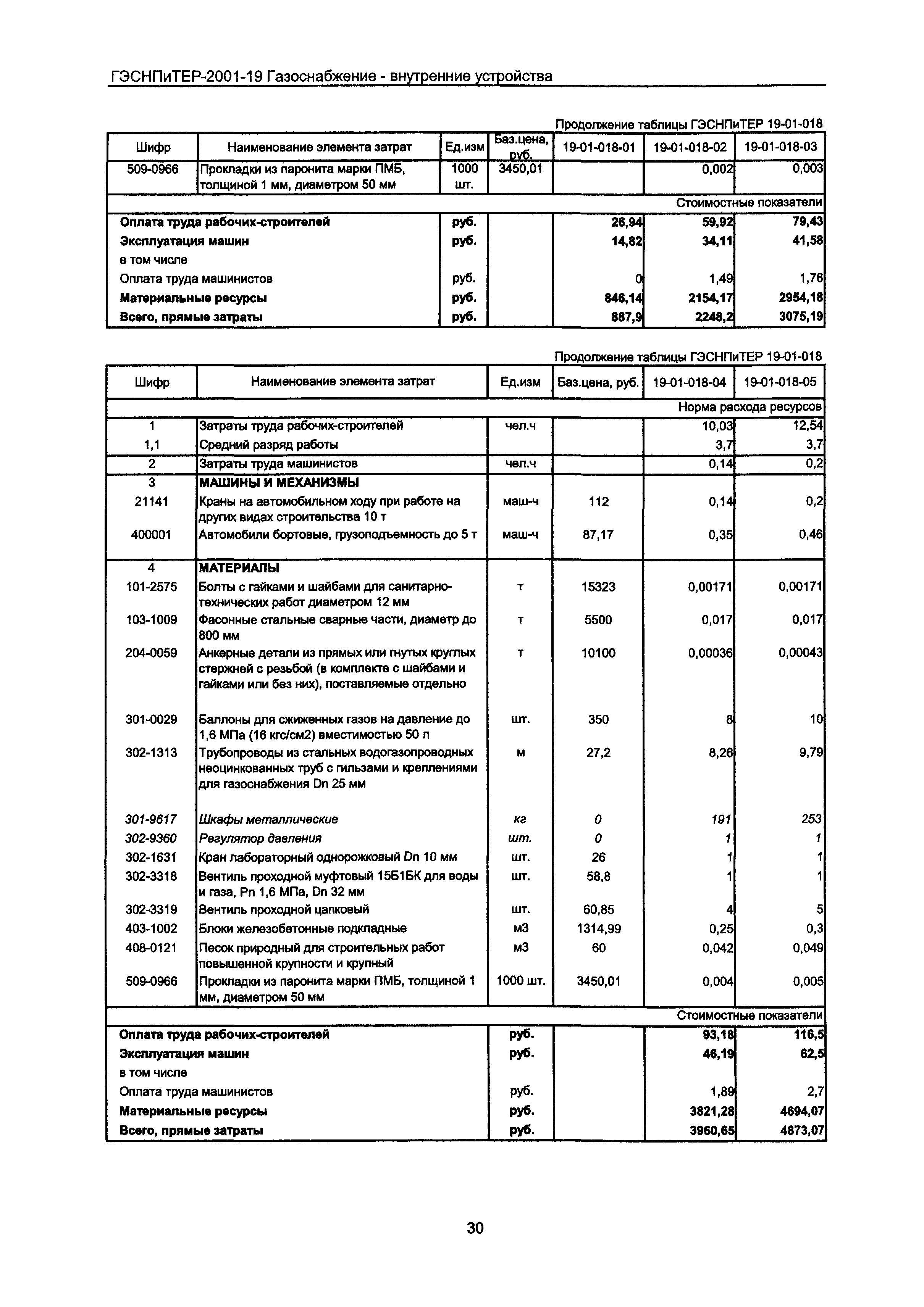 ГЭСНПиТЕР 2001-19 Московской области