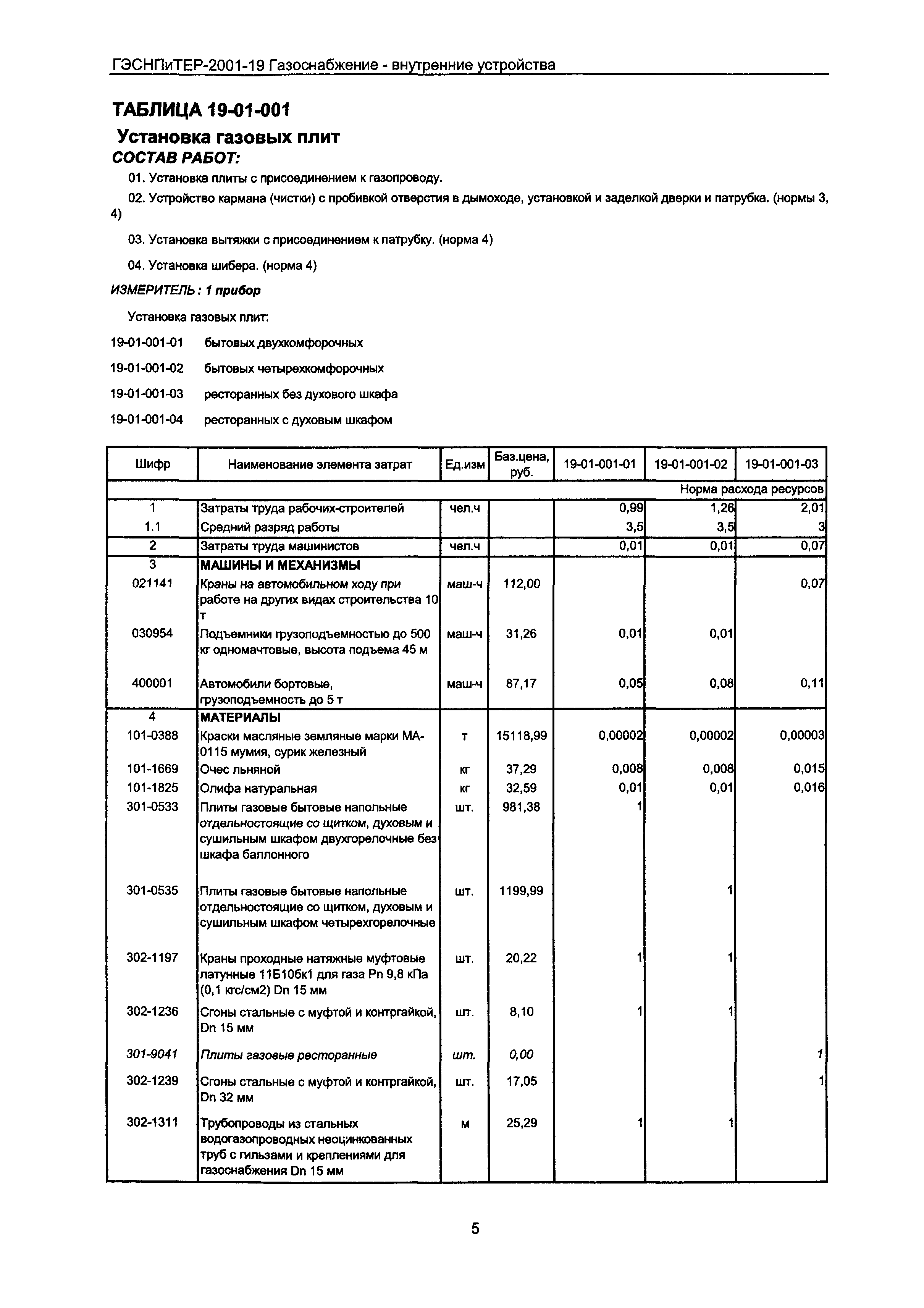 ГЭСНПиТЕР 2001-19 Московской области