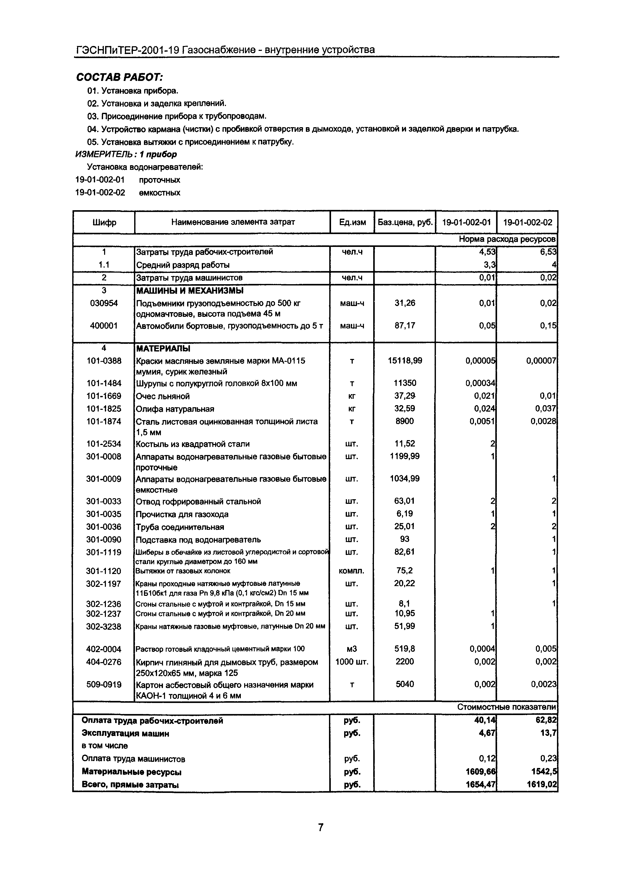 ГЭСНПиТЕР 2001-19 Московской области