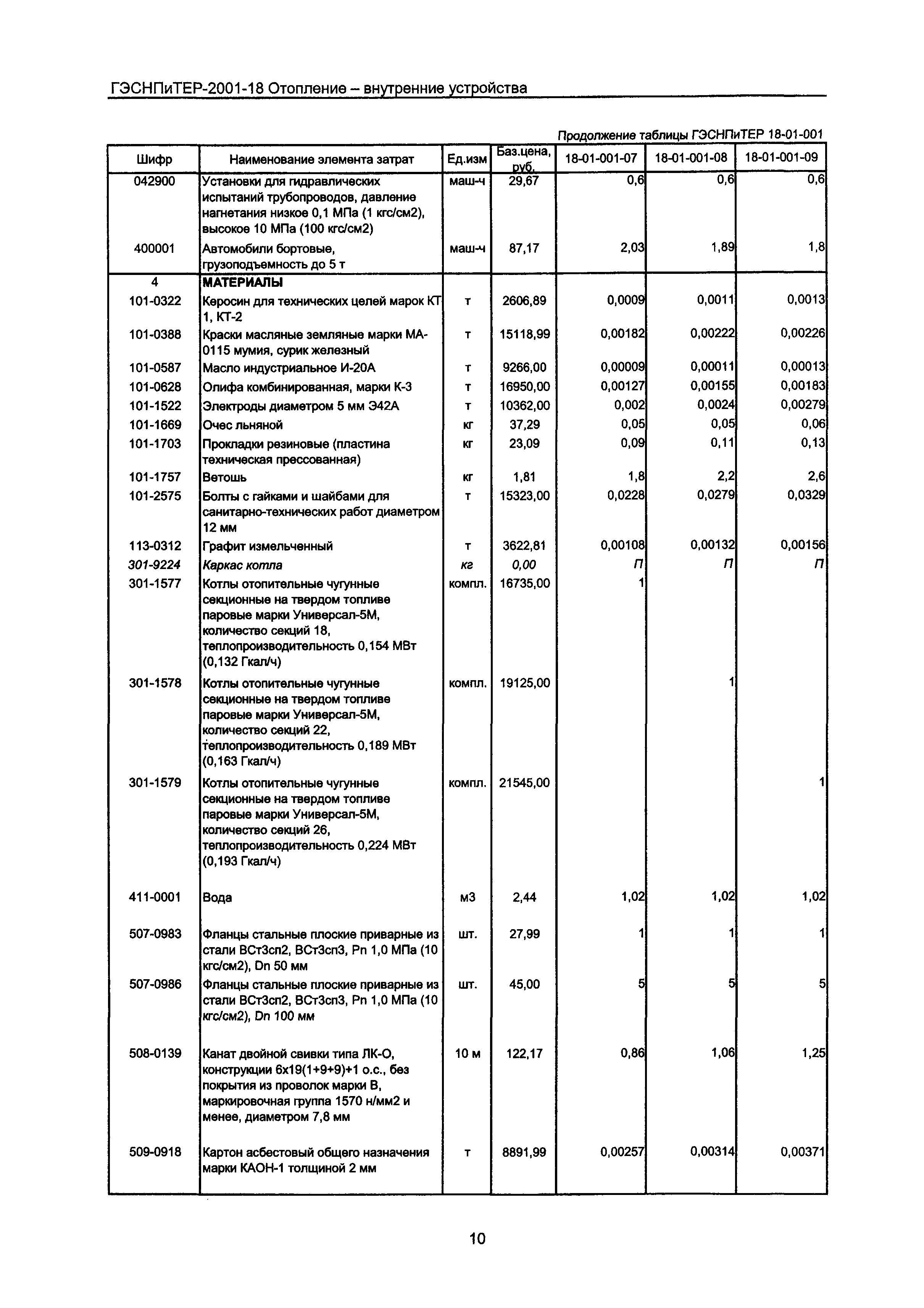 ГЭСНПиТЕР 2001-18 Московской области