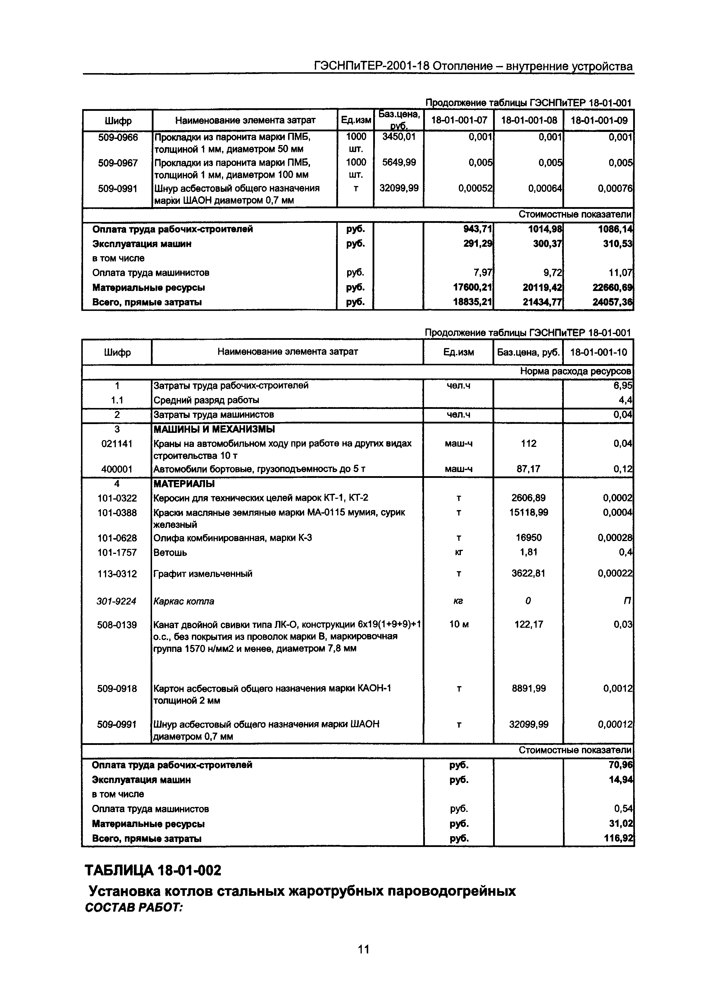 ГЭСНПиТЕР 2001-18 Московской области