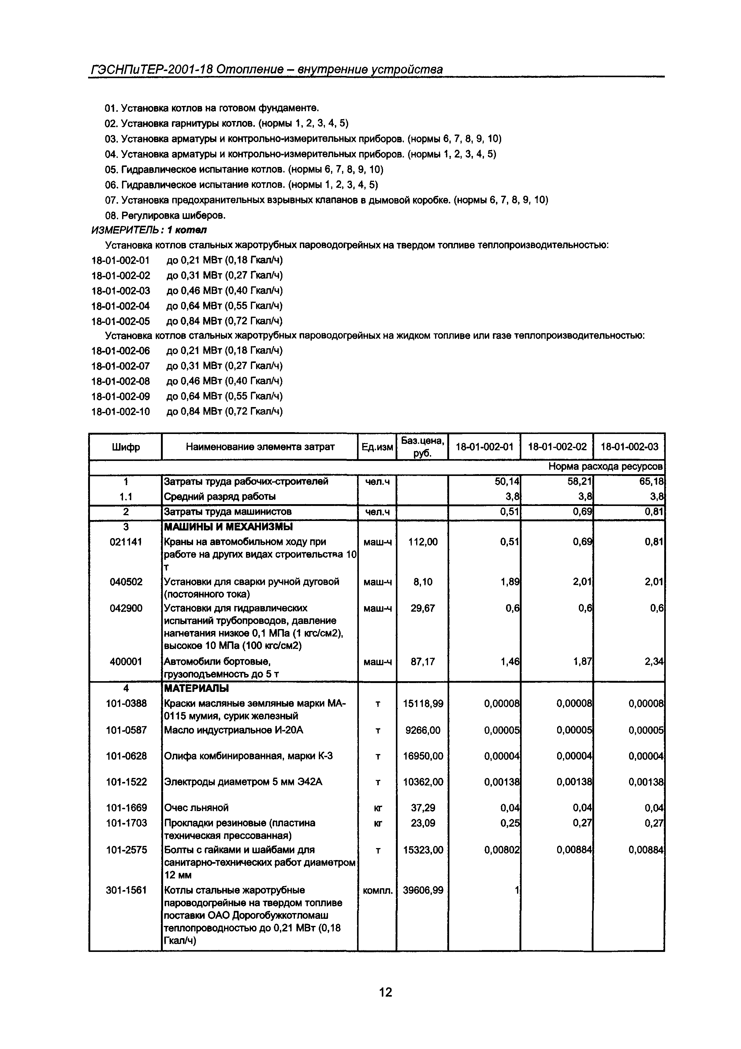 ГЭСНПиТЕР 2001-18 Московской области