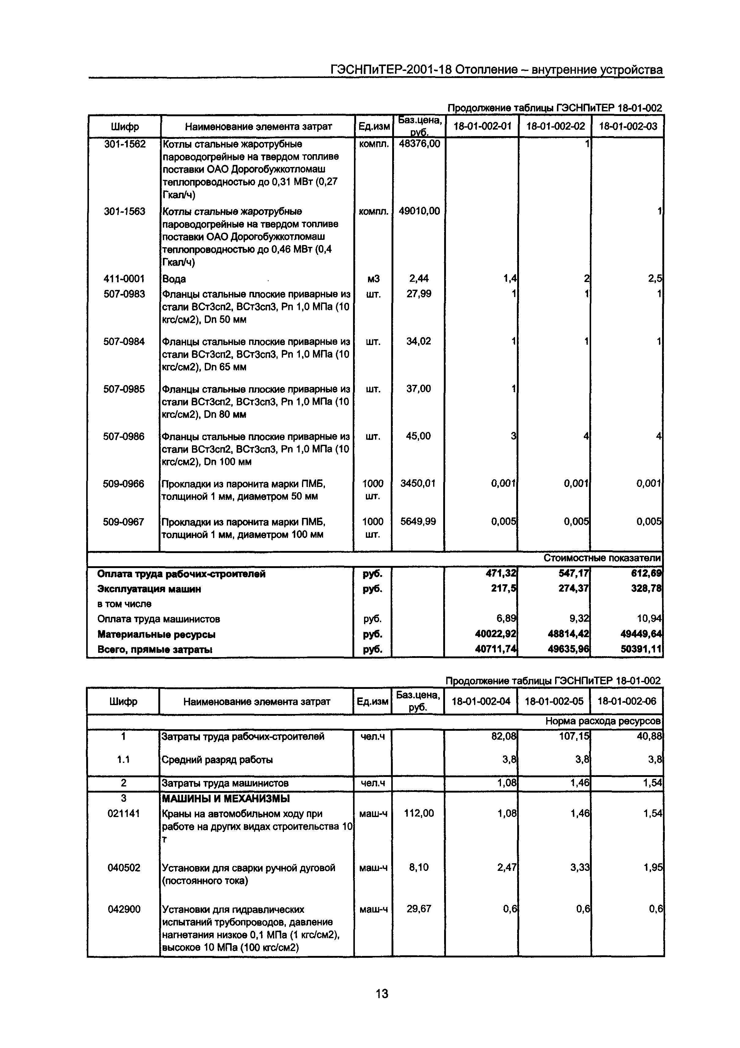 ГЭСНПиТЕР 2001-18 Московской области