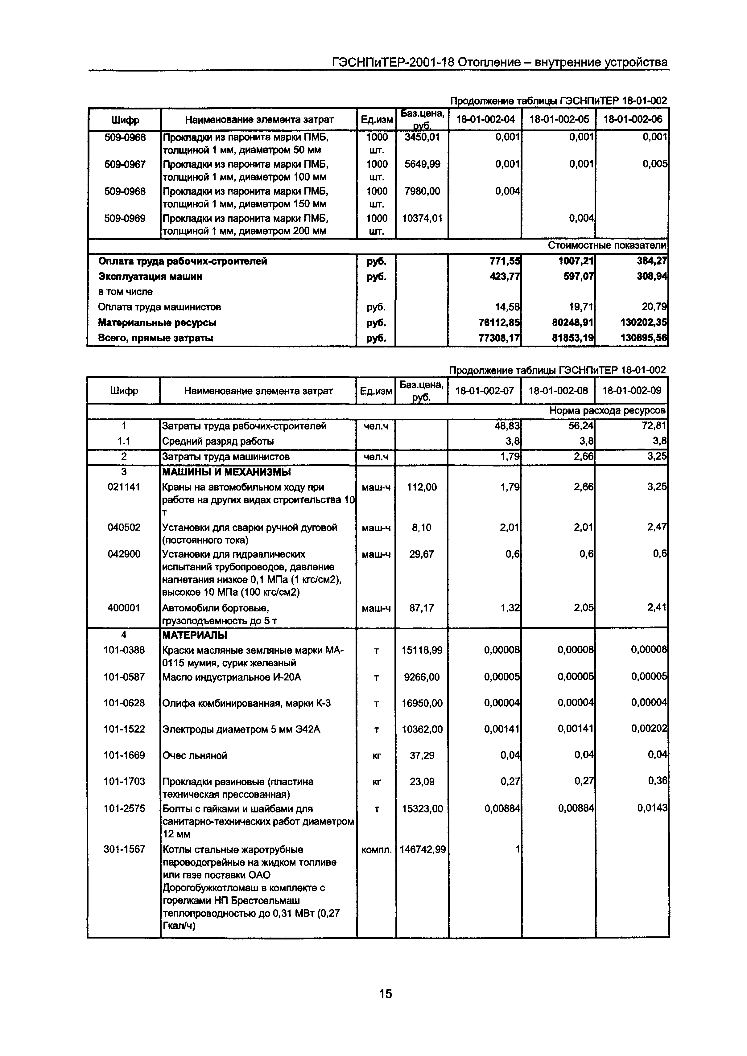 ГЭСНПиТЕР 2001-18 Московской области