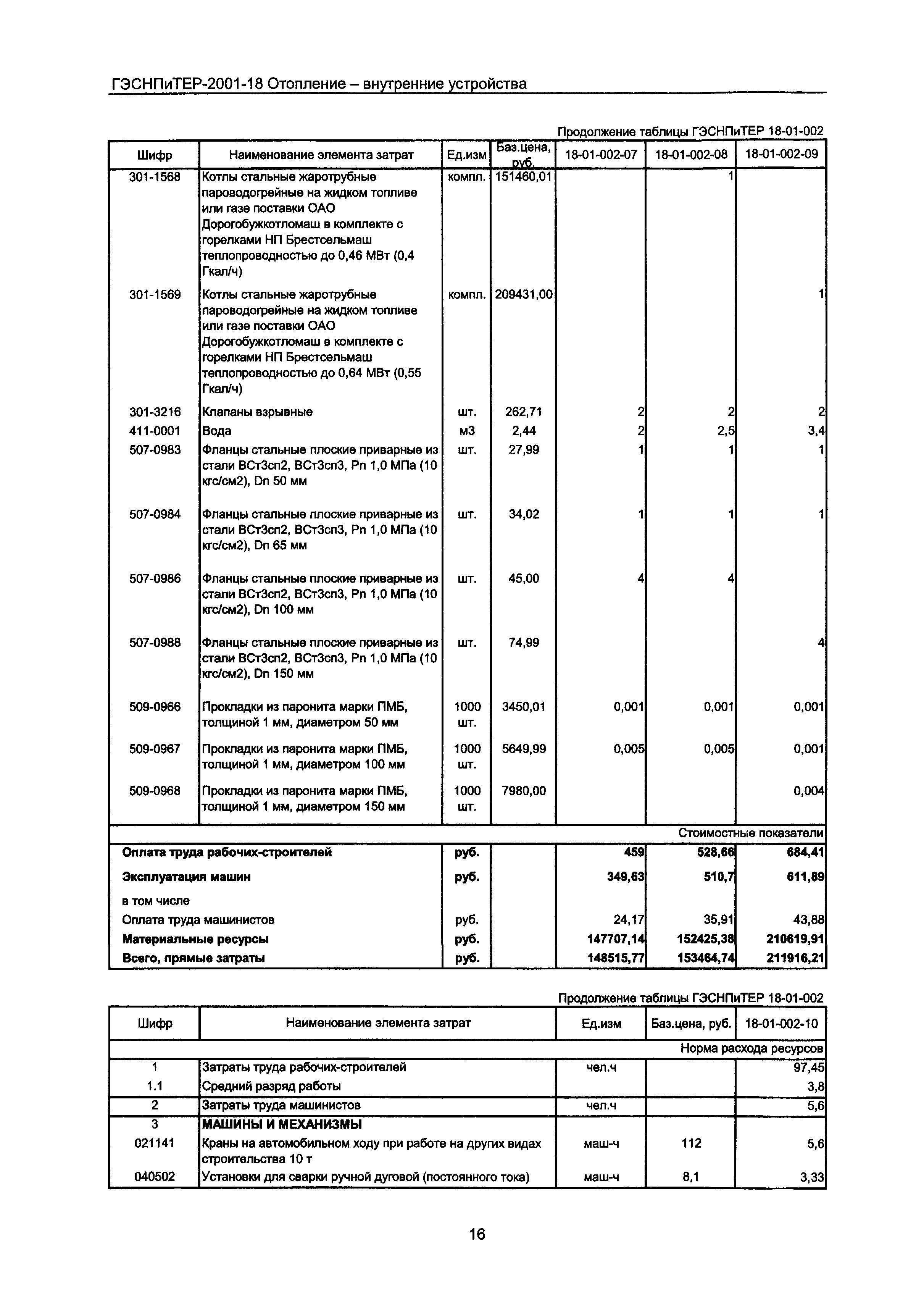 ГЭСНПиТЕР 2001-18 Московской области