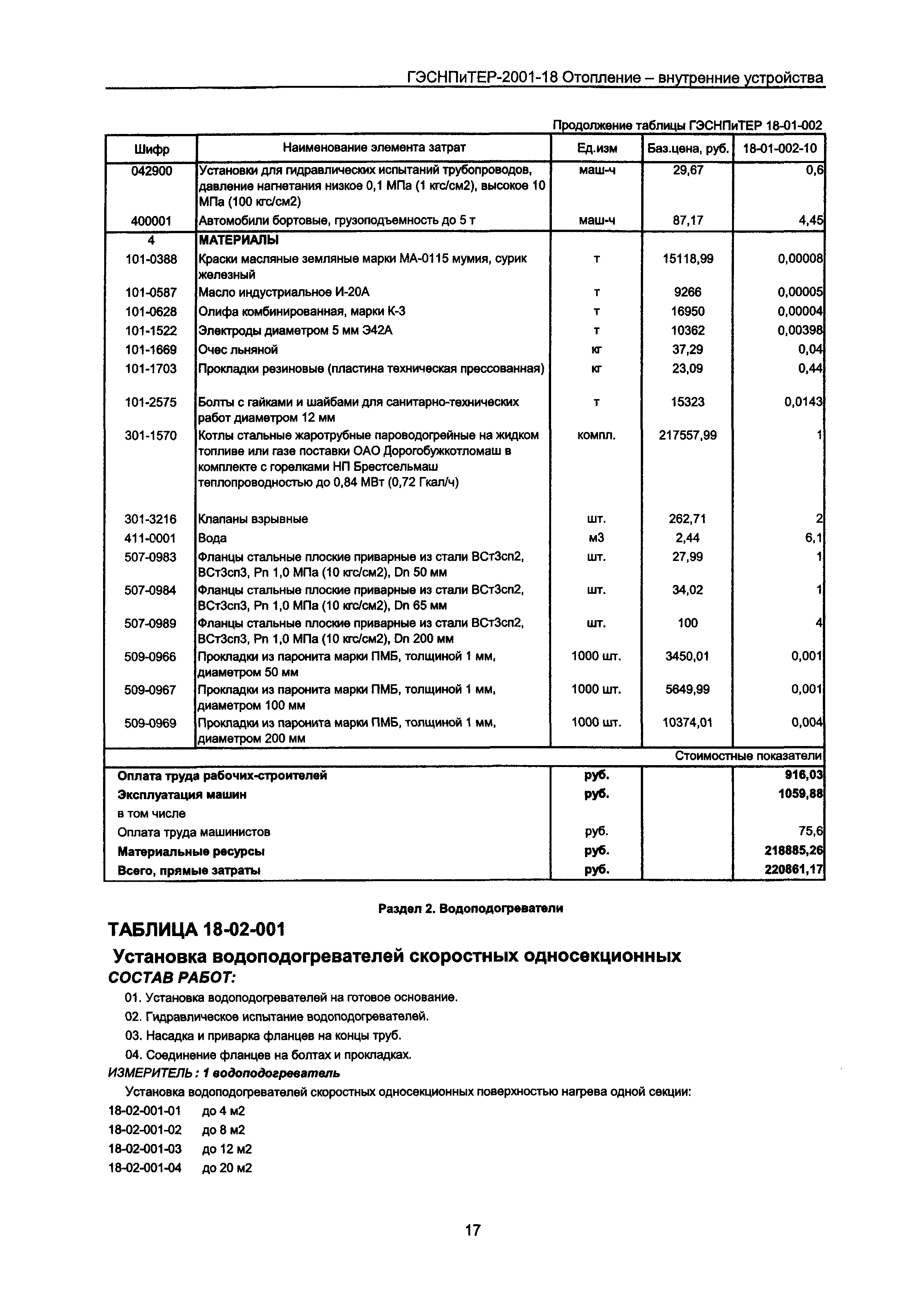 ГЭСНПиТЕР 2001-18 Московской области