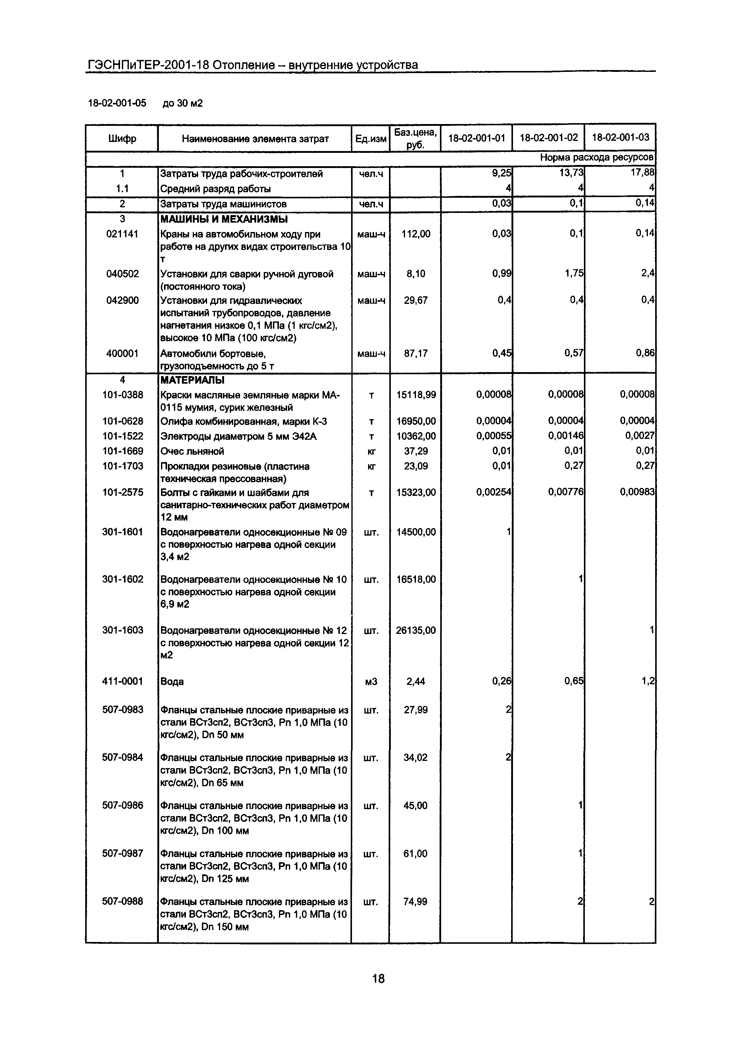 ГЭСНПиТЕР 2001-18 Московской области