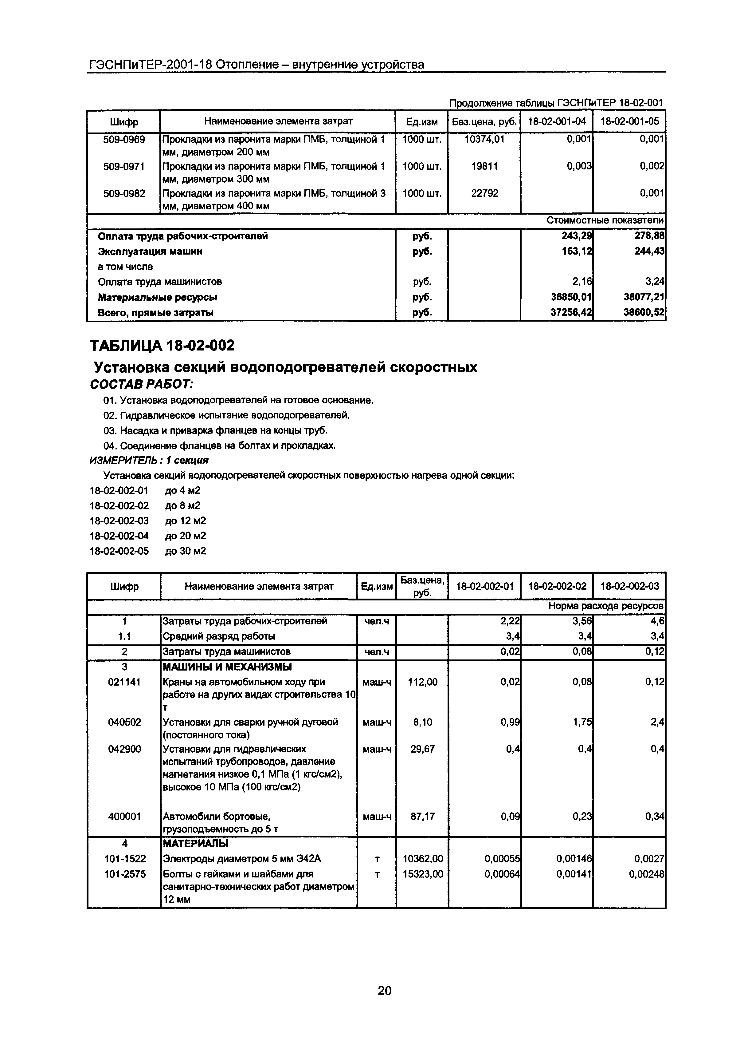 ГЭСНПиТЕР 2001-18 Московской области