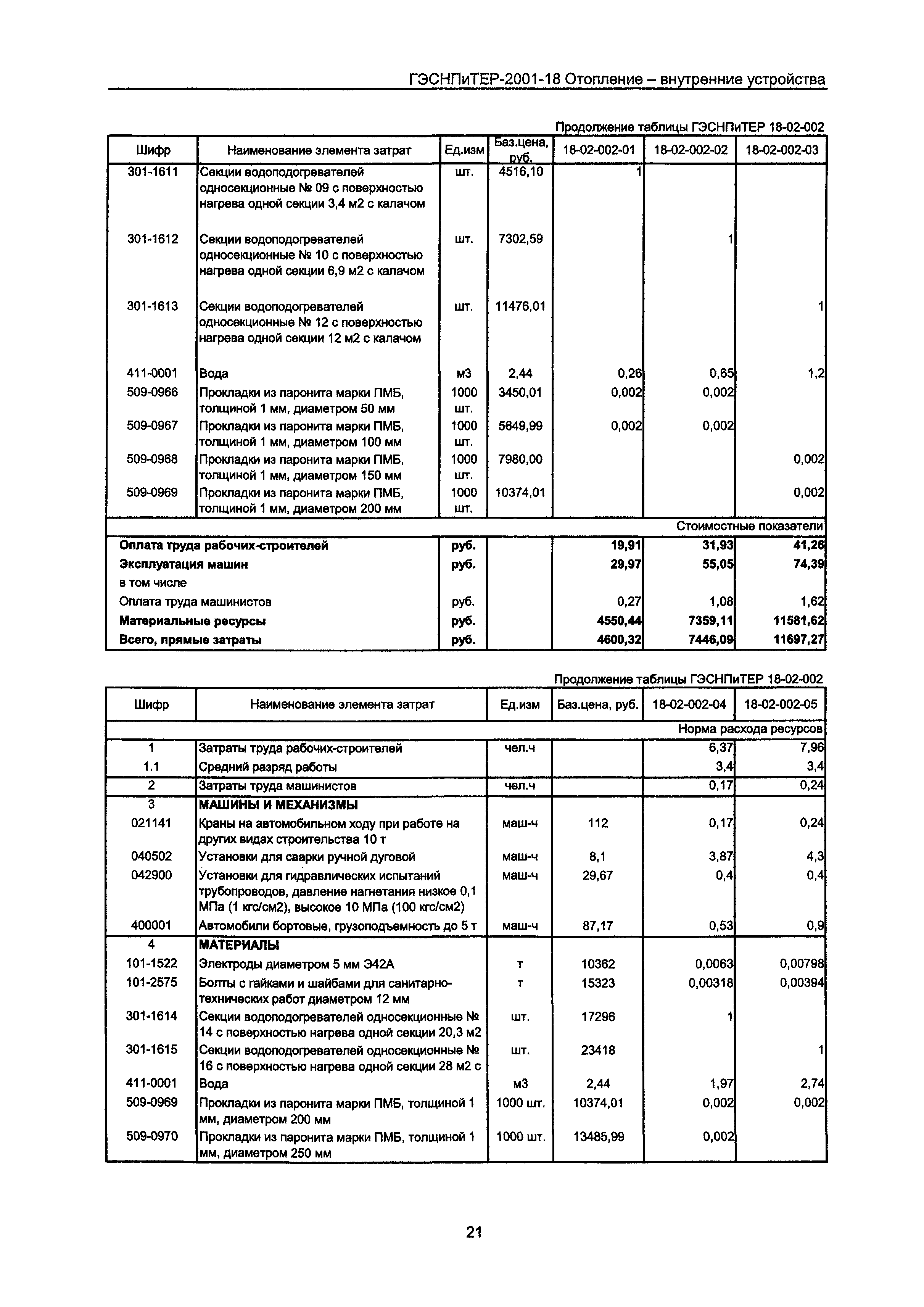 ГЭСНПиТЕР 2001-18 Московской области