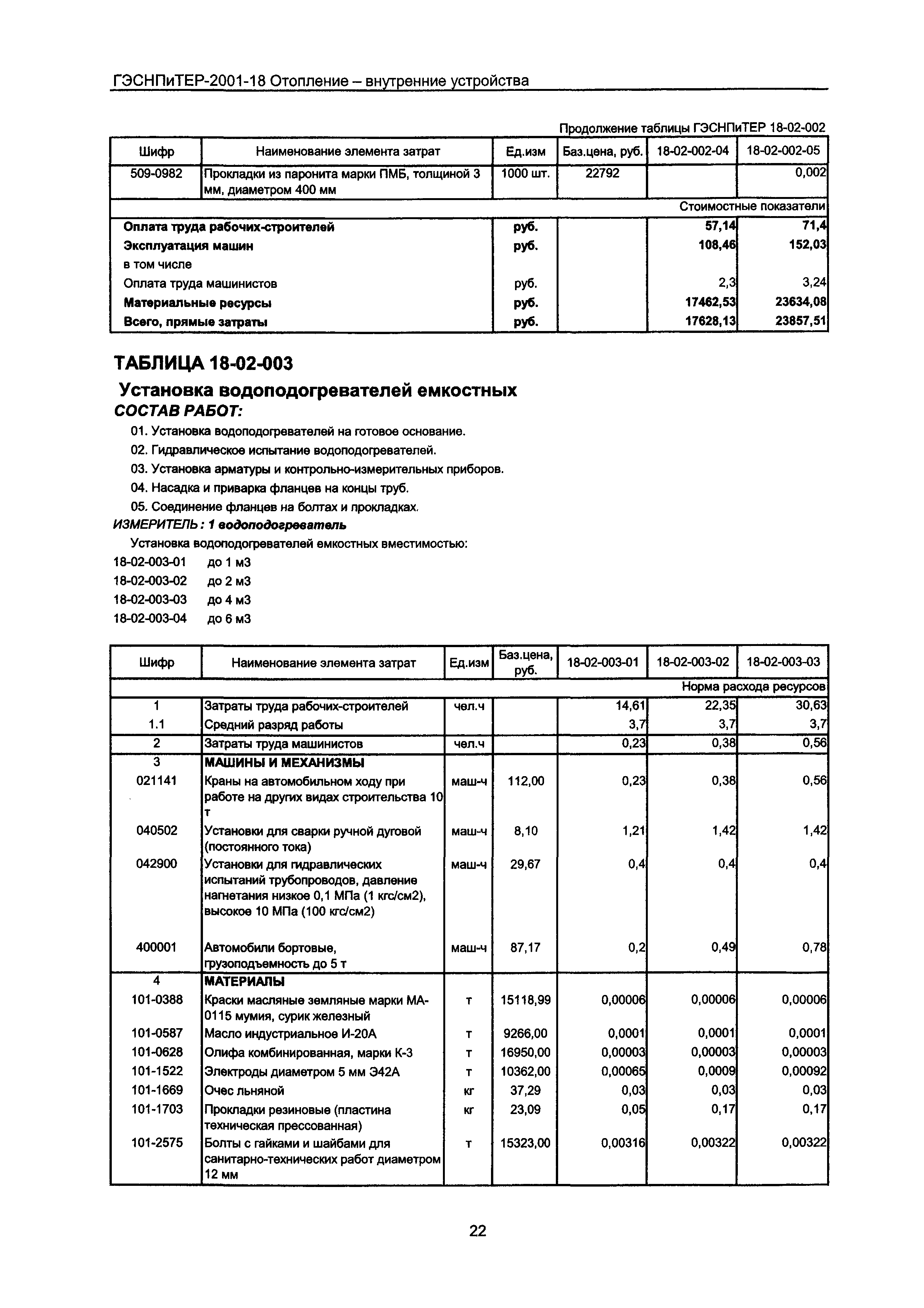 ГЭСНПиТЕР 2001-18 Московской области