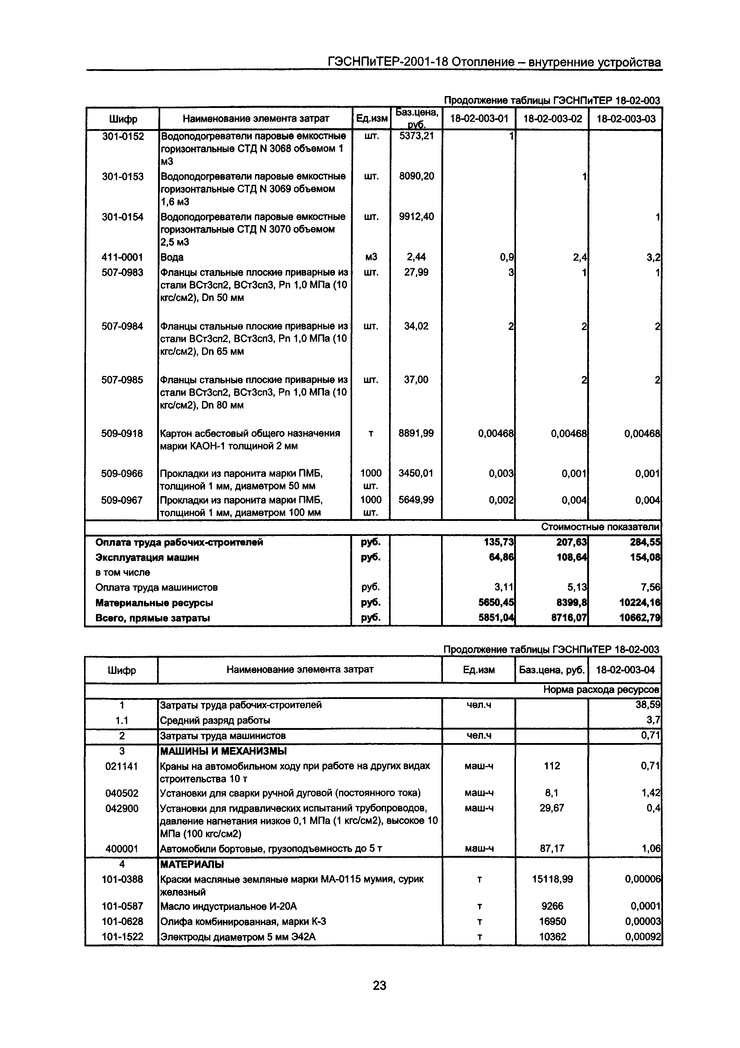 ГЭСНПиТЕР 2001-18 Московской области