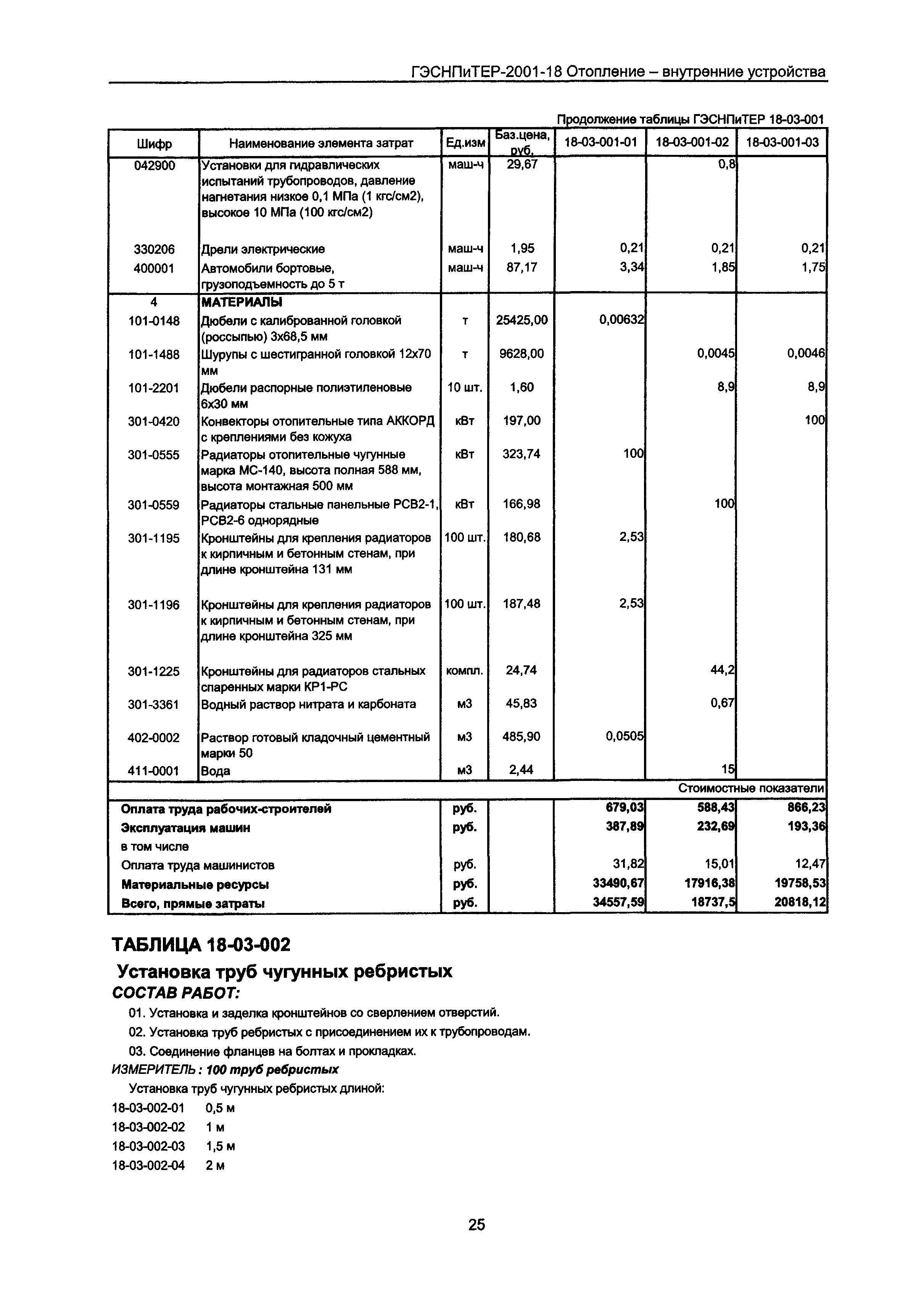 ГЭСНПиТЕР 2001-18 Московской области