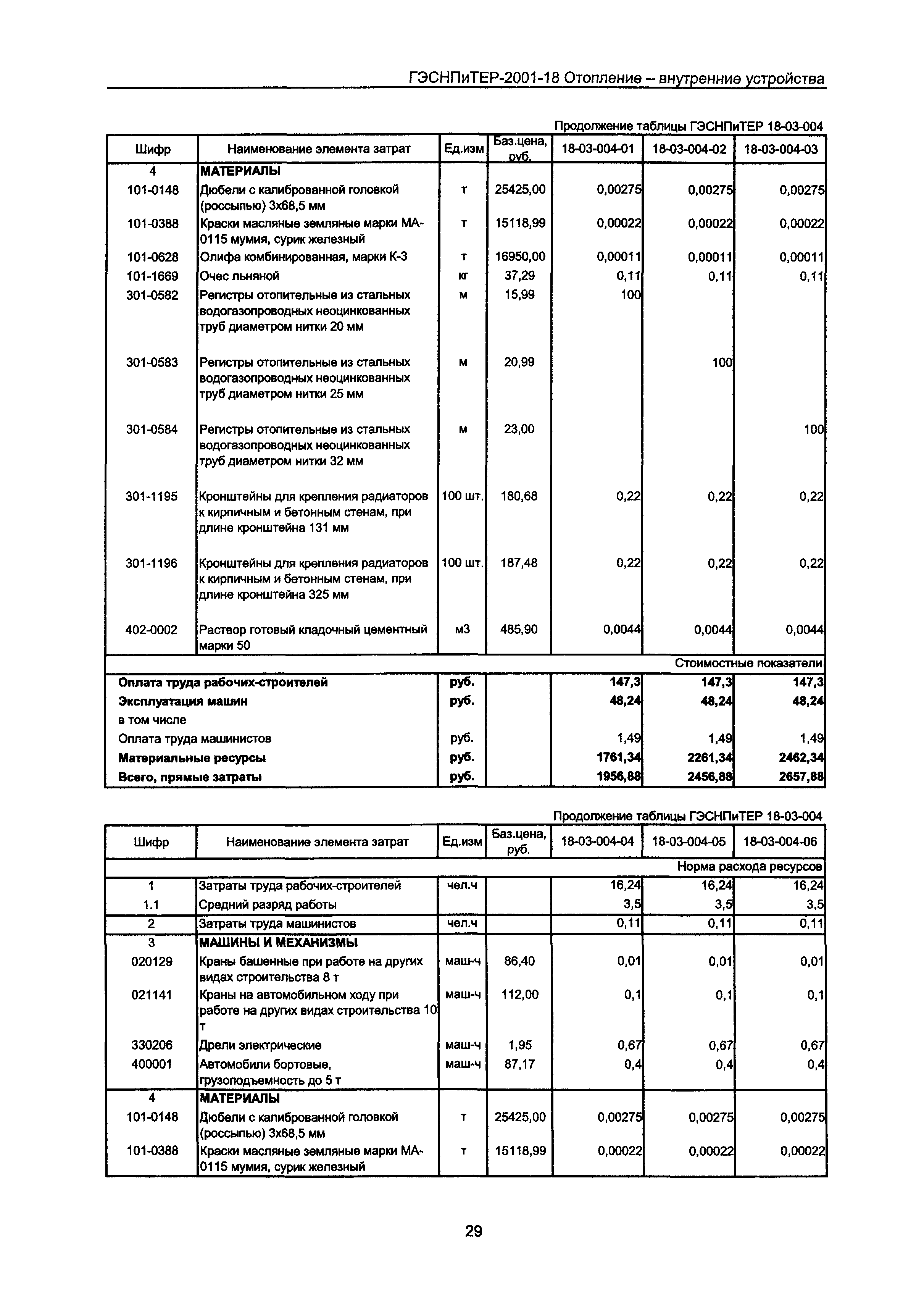 ГЭСНПиТЕР 2001-18 Московской области