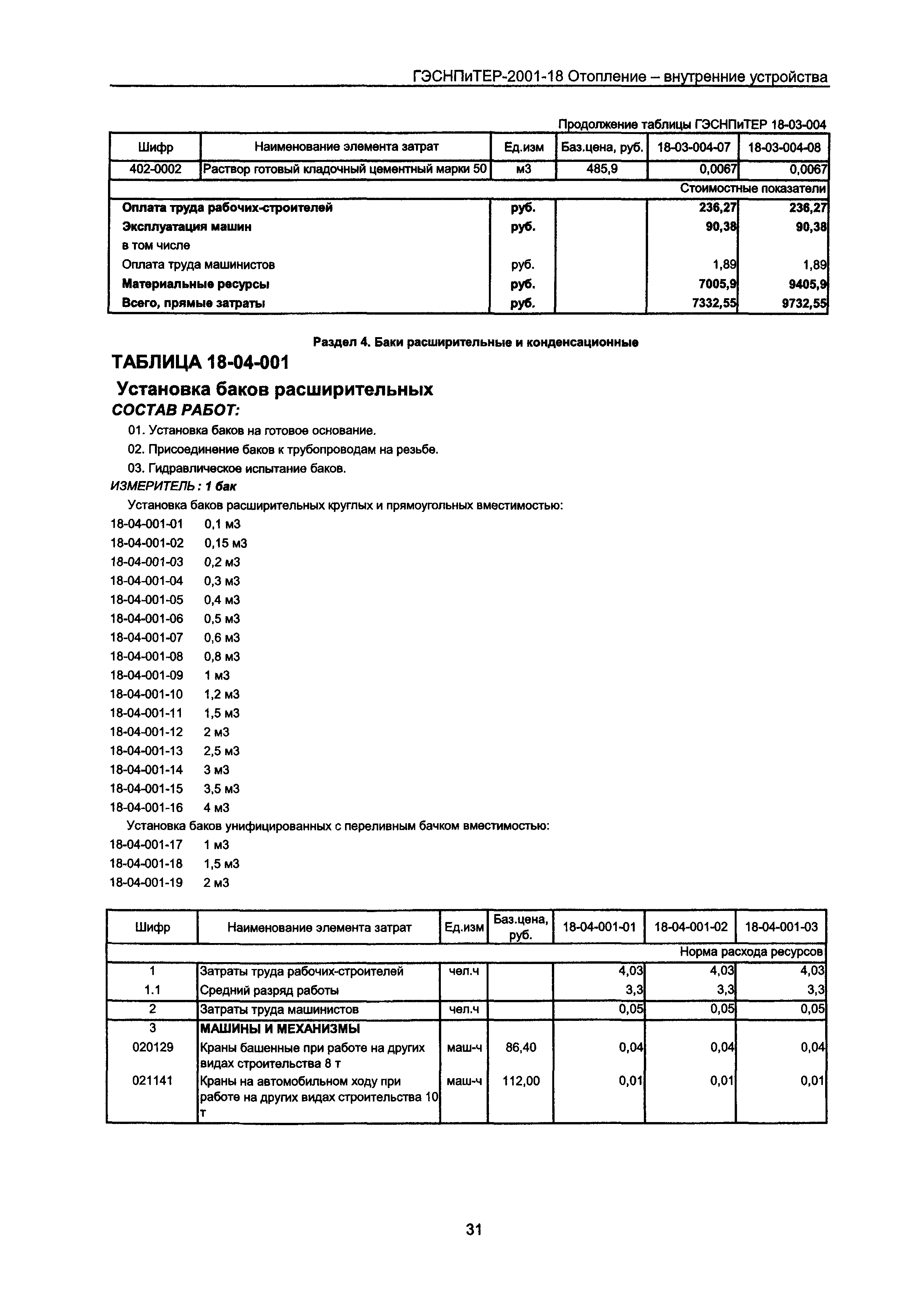 ГЭСНПиТЕР 2001-18 Московской области