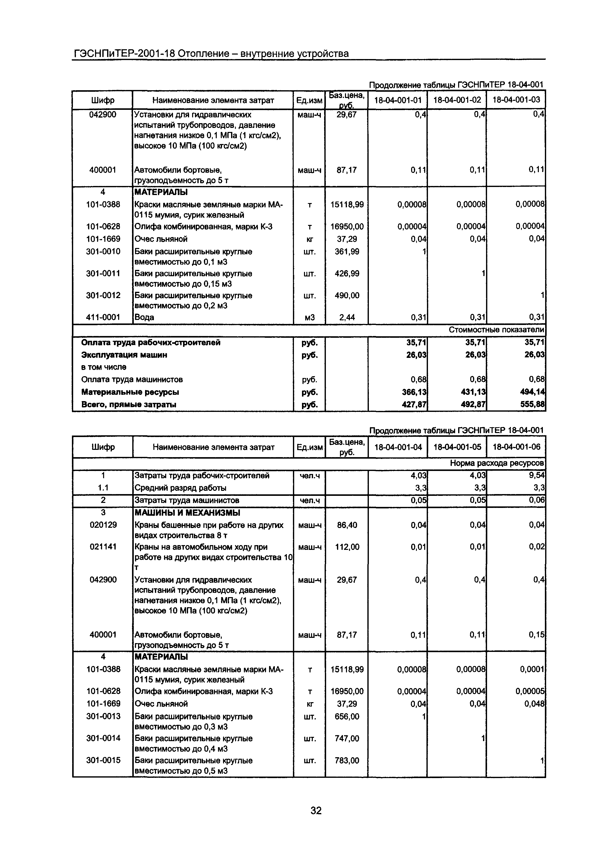 ГЭСНПиТЕР 2001-18 Московской области