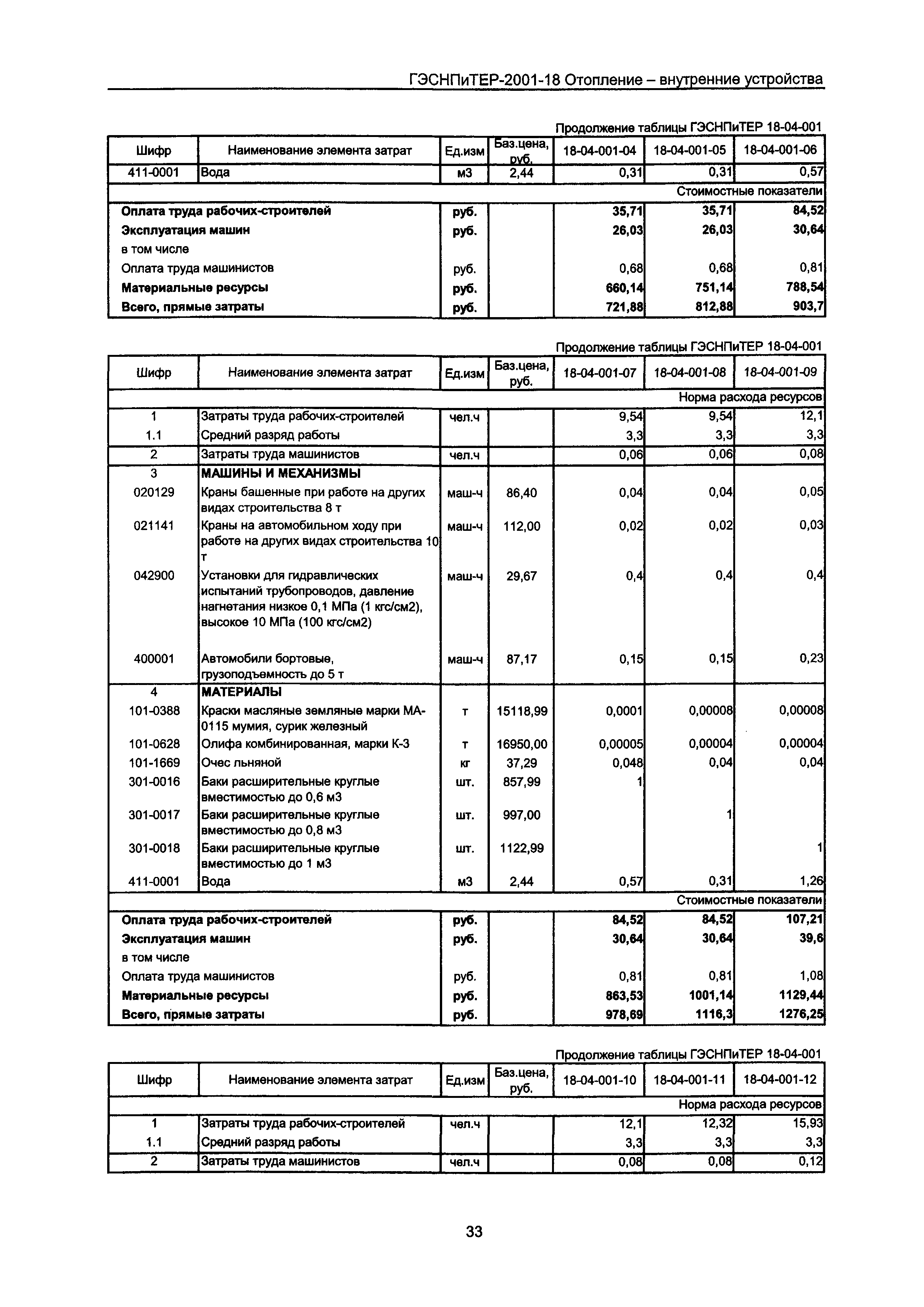 ГЭСНПиТЕР 2001-18 Московской области