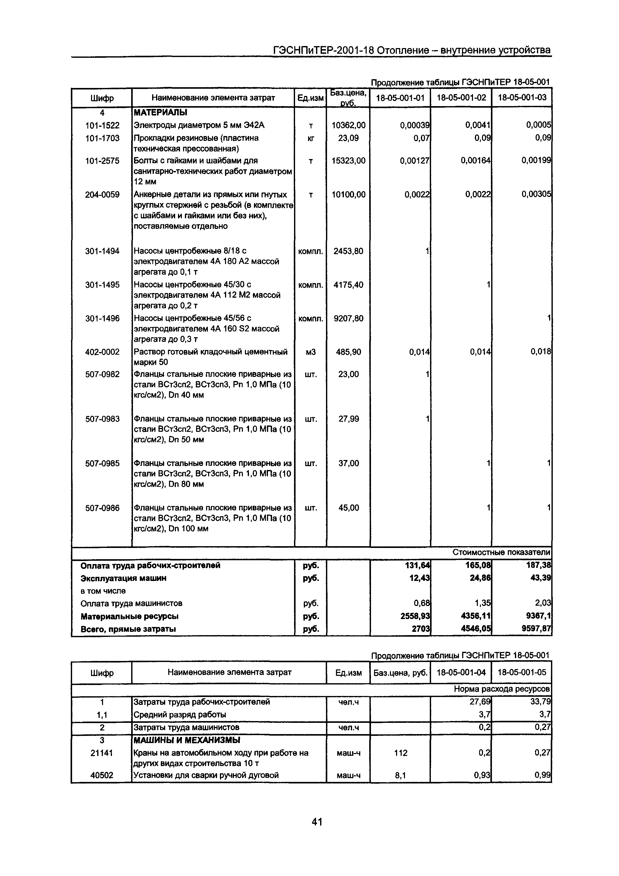 ГЭСНПиТЕР 2001-18 Московской области