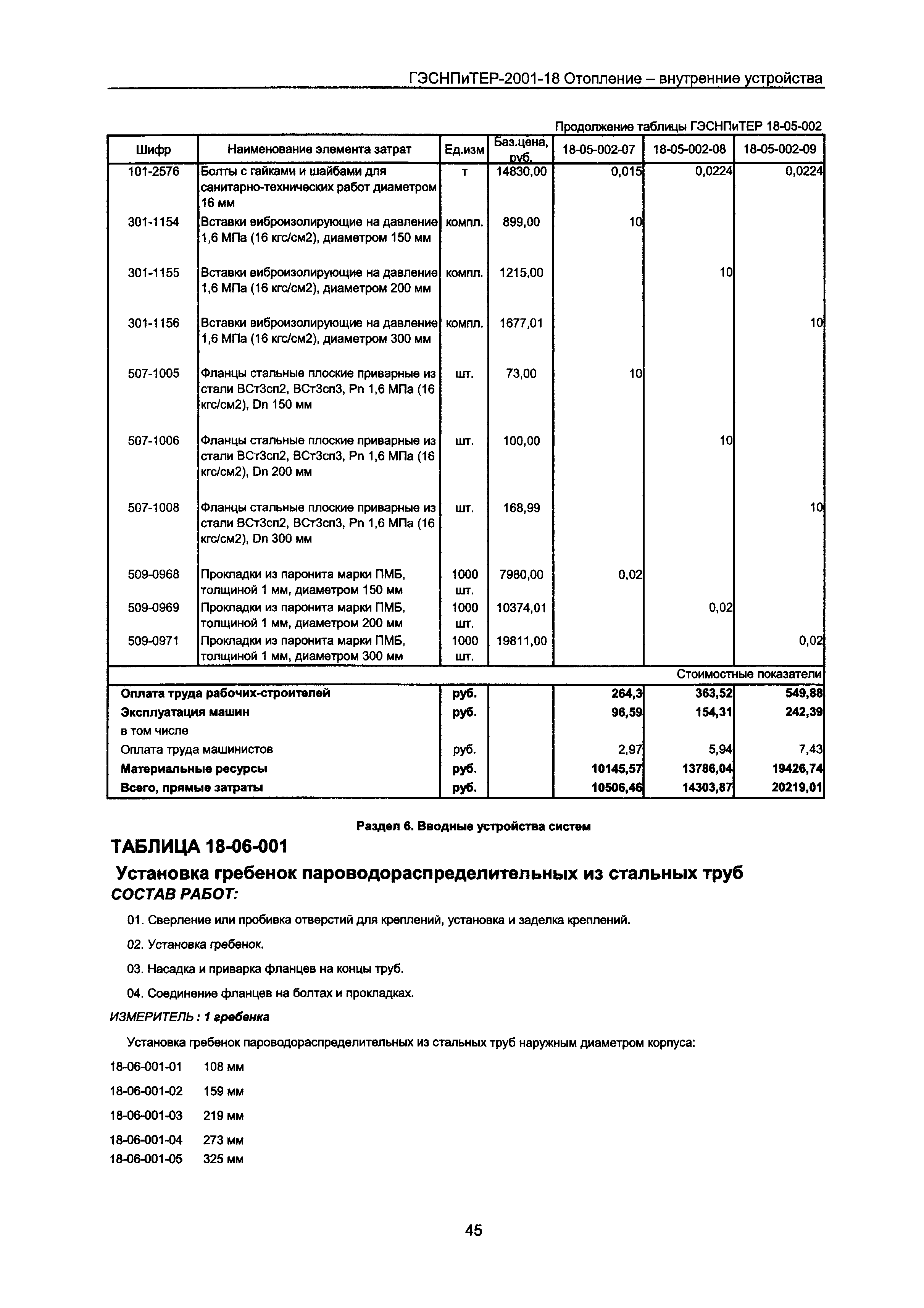 ГЭСНПиТЕР 2001-18 Московской области