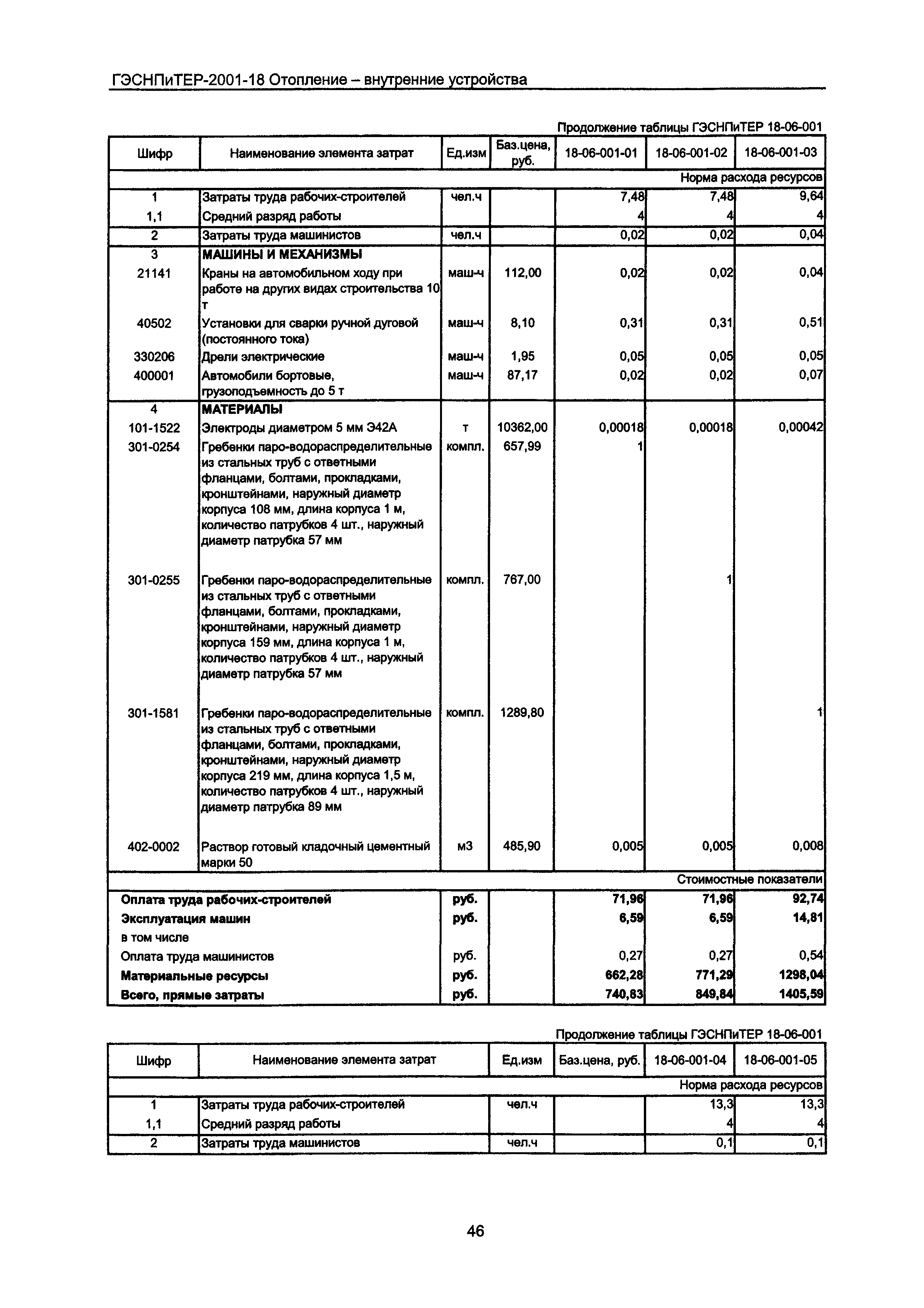 ГЭСНПиТЕР 2001-18 Московской области